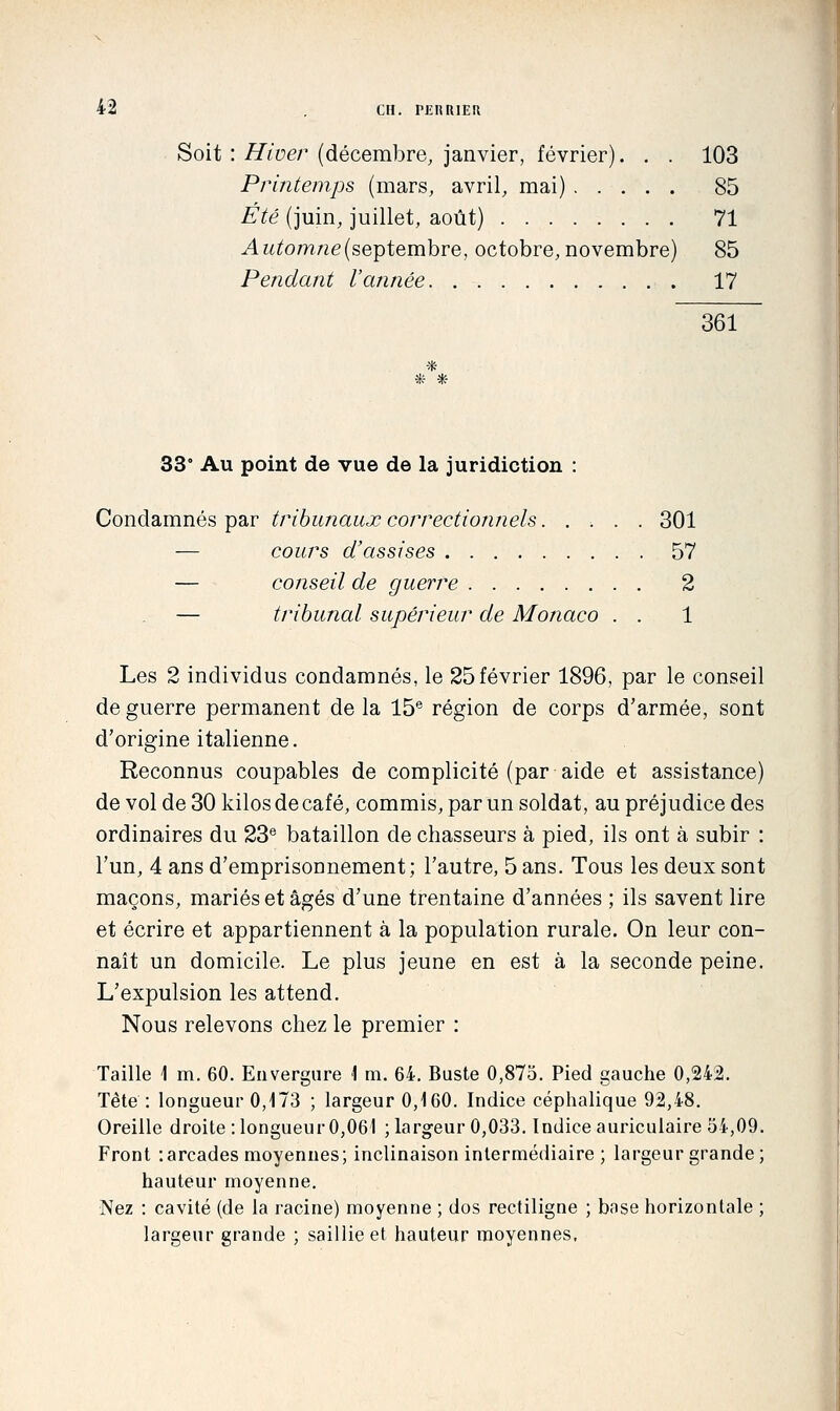 Soit : Hiver (décembre, janvier, février). . . 103 Printemps (mars, avril, mai) 85 Été (juin, juillet, août) ........ 71 A utomne(septembre, octobre, novembre) 85 Pendant l'année 17 361 33° Au point de vue de la juridiction : Condamnés par tribunaux correctionnels. . . . . 301 — cours d'assises 57 — conseil de guerre 2 — tribunal supérieur de Monaco . . 1 Les 2 individus condamnés, le 25 février 1896, par le conseil de guerre permanent de la 15^^ région de corps d'armée, sont d'origine italienne. Reconnus coupables de complicité (par aide et assistance) de vol de 30 kilos de café, commis, par un soldat, au préjudice des ordinaires du 23^ bataillon de chasseurs à pied, ils ont à subir : l'un, 4 ans d'emprisonnement; l'autre, 5 ans. Tous les deux sont maçons, mariés et âgés d'une trentaine d'années ; ils savent lire et écrire et appartiennent à la population rurale. On leur con- naît un domicile. Le plus jeune en est à la seconde peine. L'expulsion les attend. Nous relevons chez le premier : Taille 1 m. 60. Envergure 1 m. 64. Buste 0,875. Pied gauche 0,242. Tête : longueur 0,173 ; largeur 0,160. Indice céphalique 92,48. Oreille droite : longueur0,061 ; largeur 0,033. Indice auriculaire 54,09. Front '.arcades moyennes; inclinaison intermédiaire ; largeur grande ; hauteur moyenne. Nez : cavité (de la racine) moyenne ; dos rectiligne ; base horizontale ; largeur grande ; saillie et hauteur moyennes.