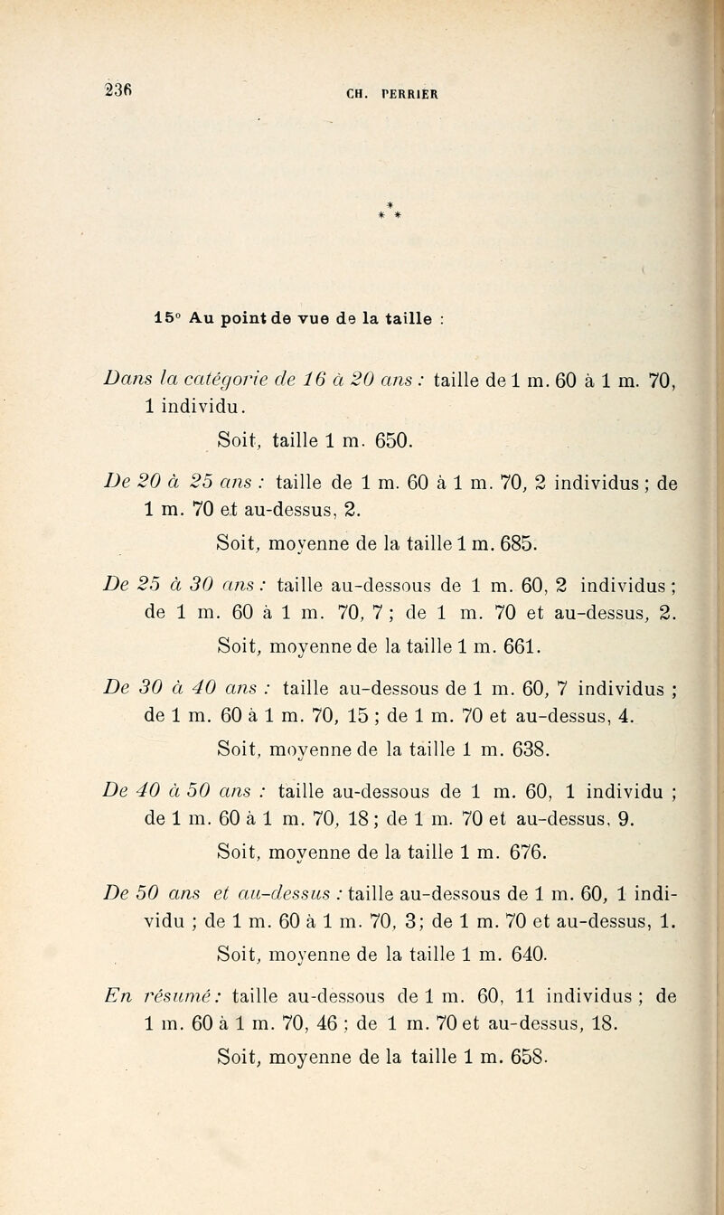 15° Au point de vue de la taille : Dans la catégorie de 16 à 20 ans : taille de 1 m. 60 à 1 m. 70, 1 individu. Soit, taille 1 m. 650. De 20 à 25 atis : taille de 1 m. 60 à 1 m. 70, 2 individus ; de 1 m. 70 et au-dessus, 2. Soit, moyenne de la taille 1 m. 685. De 25 à 30 ans: taille au-dessous de 1 m. 60, 2 individus; de 1 m. 60 à 1 m. 70, 7; de 1 m. 70 et au-dessus, 2. Soit, moyenne de la taille 1 m. 661. De 30 à 40 ans : taille au-dessous de 1 m. 60, 7 individus ; de 1 m. 60 à 1 m. 70, 15 ; de 1 m. 70 et au-dessus, 4. Soit, moyenne de la taille 1 m. 638. De 40 à 50 ans : taille au-dessous de 1 m. 60, 1 individu ; de 1 m. 60 à 1 m. 70, 18 ; de 1 m. 70 et au-dessus, 9. Soit, moyenne de la taille 1 m. 676. De 50 ans et au-dessus : taille au-dessous de 1 m. 60, 1 indi- vidu ; de 1 m. 60 à 1 m. 70, 3; de 1 m. 70 et au-dessus, 1. Soit, moyenne de la taille 1 m. 640. En résumé: taille au-dessous de 1 m. 60, 11 individus; de 1 m. 60 à 1 m. 70, 46 ; de 1 m. 70 et au-dessus, 18. Soit, moyenne de la taille 1 m. 658.