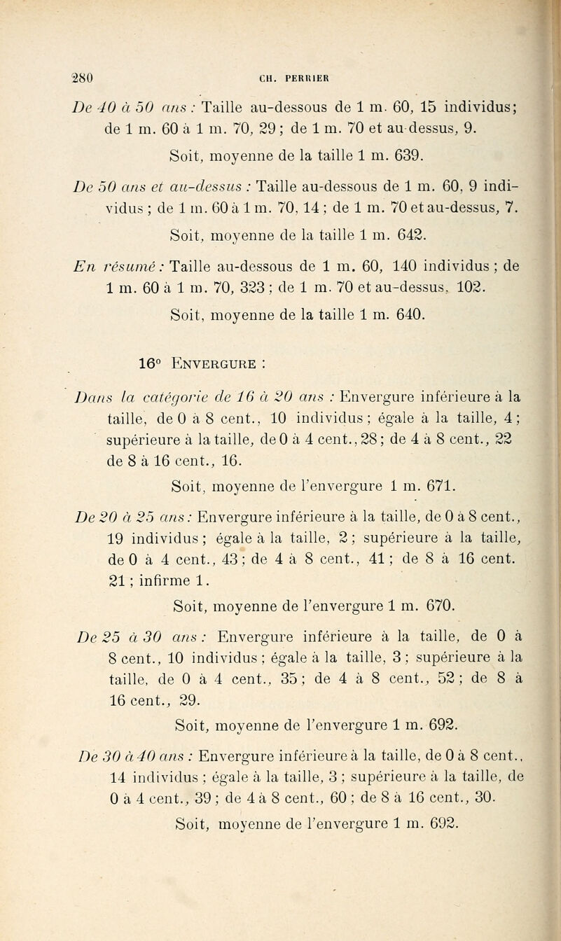 De 40 à 50 ans : Taille au-dessous de 1 m. 60, 15 individus; de 1 m. 60 à 1 m. 70, 29 ; de 1 m. 70 et au dessus, 9. Soit, moyenne de la taille 1 m. 639. De 50 ans et au-dessus : Taille au-dessous de 1 m. 60, 9 indi- vidus ; de 1 m. 60 à 1 m. 70,14 ; de 1 m. 70 et au-dessus, 7. Soit, moyenne de la taille 1 m. 642. En résumé : Taille au-dessous de 1 m. 60, 140 individus ; de 1 m. 60 à 1 m. 70, 323 ; de 1 m. 70 et au-dessus, 102. Soit, moyenne de la taille 1 m. 640. 16° Envergure : Dans la catégorie de 16 à 20 ans : Envergure inférieure à la taille, de 0 à 8 cent., 10 individus; égale à la taille, 4; supérieure à la taille, de 0 à 4 cent., 28 ; de 4 à 8 cent., 22 de 8 à 16 cent., 16. Soit, moyenne de l'envergure 1 m. 671. De 20 à 25 ans : Envergure inférieure à la taille, de 0 à 8 cent., 19 individus ; égale à la taille, 2 ; supérieure à la taille, de 0 à 4 cent., 43 ; de 4 à 8 cent., 41 ; de 8 à 16 cent. 21 ; infirme 1. Soit, moyenne de l'envergure 1 m. 670. De 25 à 30 ans : Envergure inférieure à la taille, de 0 à 8 cent., 10 individus ; égale à la taille, 3 ; supérieure à la taille, de 0 à 4 cent., 35 ; de 4 à 8 cent., 52 ; de 8 à 16 cent., 29. Soit, moyenne de l'envergure 1 m. 692. De 30 à 40 ans : Envergure inférieure à la taille, de 0 à 8 cent., 14 individus ; égale à la taille, 3 ; supérieure à la taille, de 0 à 4 cent., 39 ; de 4 à 8 cent., 60 ; de 8 à 16 cent., 30. Soit, moyenne de l'envergure 1 m. 692.