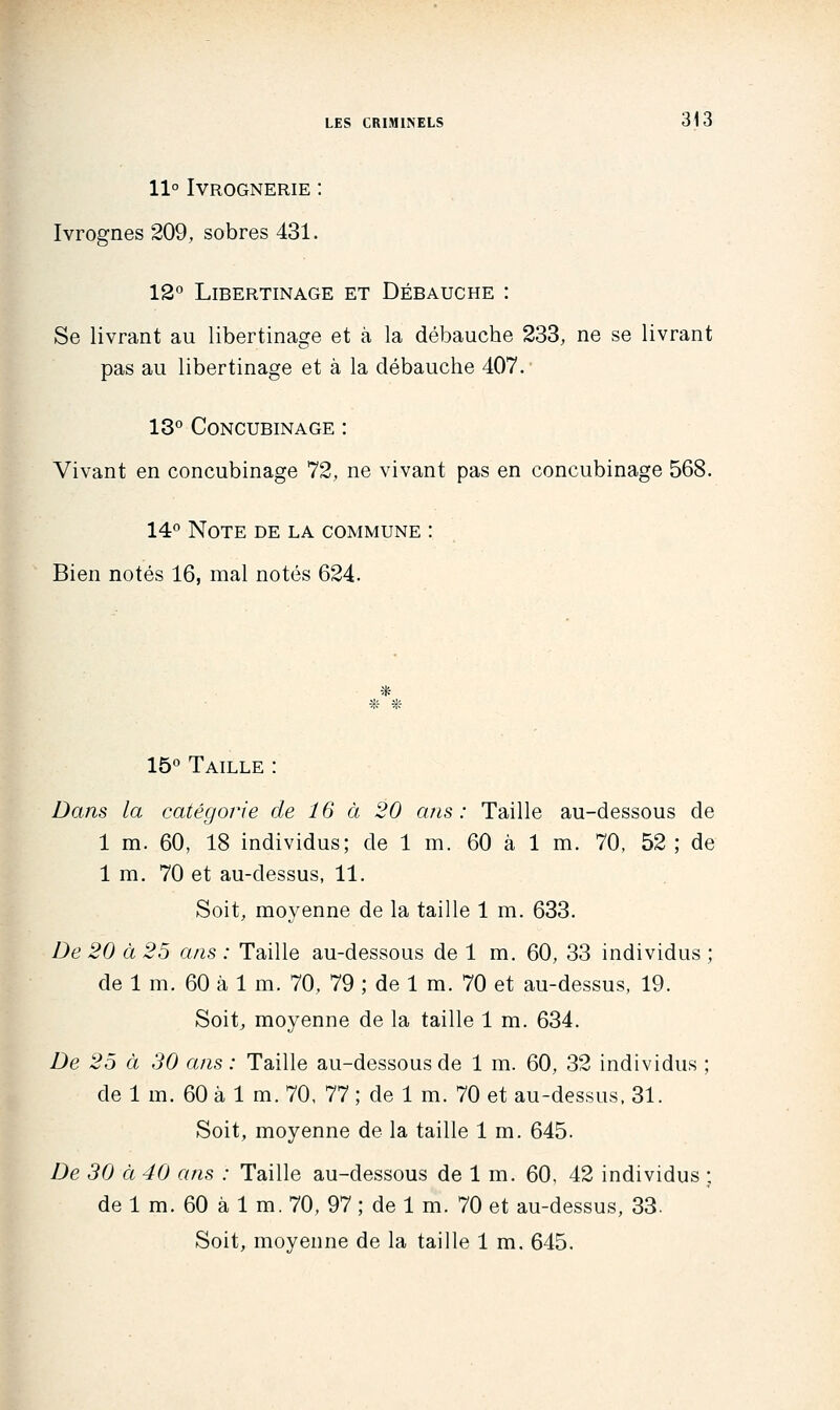 11° Ivrognerie : Ivrognes 209, sobres 431. 12° Libertinage et Débauche : Se livrant au libertinage et à la débauche 233, ne se livrant pas au libertinage et à la débauche 407. 13° Concubinage : Vivant en concubinage 72, ne vivant pas en concubinage 568. 14° Note de la commune : Bien notés 16, mal notés 624. 15° Taille : Dans la catégorie de 16 à 20 ans: Taille au-dessous de 1 m. 60, 18 individus; de 1 m. 60 à 1 m. 70, 52; de 1 m. 70 et au-dessus, 11. Soit, moyenne de la taille 1 m. 633. De 20 à 25 ans : Taille au-dessous de 1 m. 60, 33 individus ; de 1 m. 60 à 1 m. 70, 79 ; de 1 m. 70 et au-dessus, 19. Soit;, moyenne de la taille 1 m. 634. De 25 à 30 ans : Taille au-dessous de 1 m. 60, 32 individus ; de 1 m. 60 à 1 m. 70, 77 ; de 1 m. 70 et au-dessus. 31. Soit, moyenne de la taille 1 m. 645. De 30 à 40 ans : Taille au-dessous de 1 m. 60, 42 individus : de 1 m. 60 à 1 m. 70, 97 ; de 1 m. 70 et au-dessus, 33. Soit, moyenne de la taille 1 m. 645.