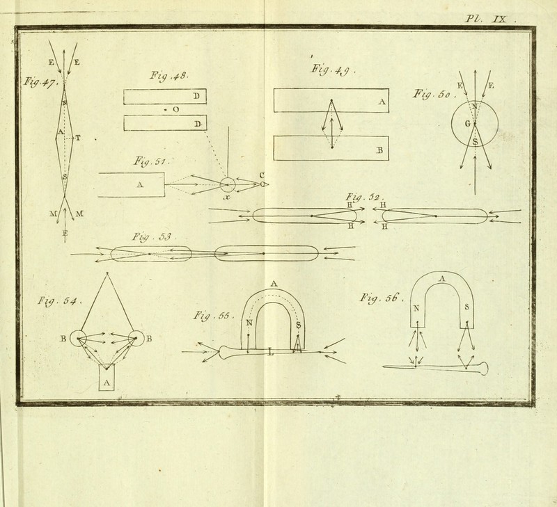 Fig ,48. Fia. 51 ■ ^ë^> ■■G F& . 60 É Fij.4j Fi?. 52. ^^ *Ç 3- Fij.âo Fzy, s£. IL- m^__Vt) l