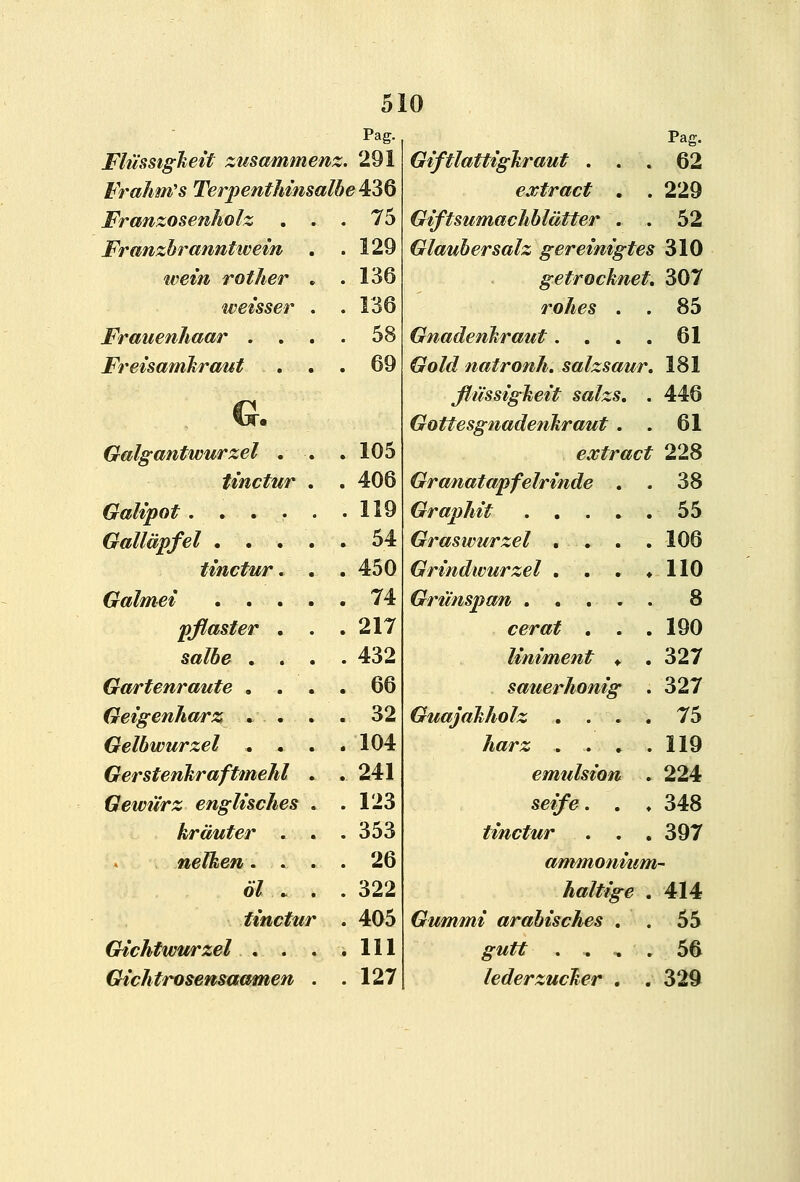 5] Pag. [0 Pag. Flussigkeit zusammenz, 291 Giftlattighraut . . . 62 Frahm's Terpenthmsalbe 436 extract . . 229 Franzosenholz . . . 75 Giftsumachbldtter . . 52 Franzbranntwein . . 129 Glaubersalz gereinigtes 310 wein rother , . 136 getrocknet. 307 weisser . . 136 rohes . . 85 Frauenhaar . . . . 58 Gnadenkraut.... 61 Freisamhraut . . . 69 Gold natronh. salzsaur. 181 G. Jfussigkeit salzs, . 446 Gottesgnadenkraut . . 61 Galgantwurzel . . . 105 extract 228 tinctur . . 406 Granatapfelrinde . . 38 Galipot . 119 Graphit 55 Galliipfel .... . 54 Graswurzel .... 106 tinctur. . . 450 Grindwurzel . . . ♦ 110 Galmei . . . . . 74 Griinspan 8 pflaster . . . 217 cerat . . . 190 sa/5e . . . . 432 liniment ♦ . 327 Gartenraute . . . . 66 sauerhonig . 327 Geigenharz . . . . 32 Guajakholz .... 75 Gelbwurzel . . . . 104 A«r;s .... 119 Gerstenkraftmehl . . 241 emulsion . 224 Gewiirz englisches . . 123 seife. . ♦ 348 krauter . . . 353 tinctur . . , 397 nelken. . . . 26 ammonium - 67 .. . . 322 haltige . 414 tinctur . 405 Gummi arabisches . . 55 Gichtwurzel ... . 111 gutt . . ,. 56 Gichtrosemaamen . . 127 lederzucker , . 329