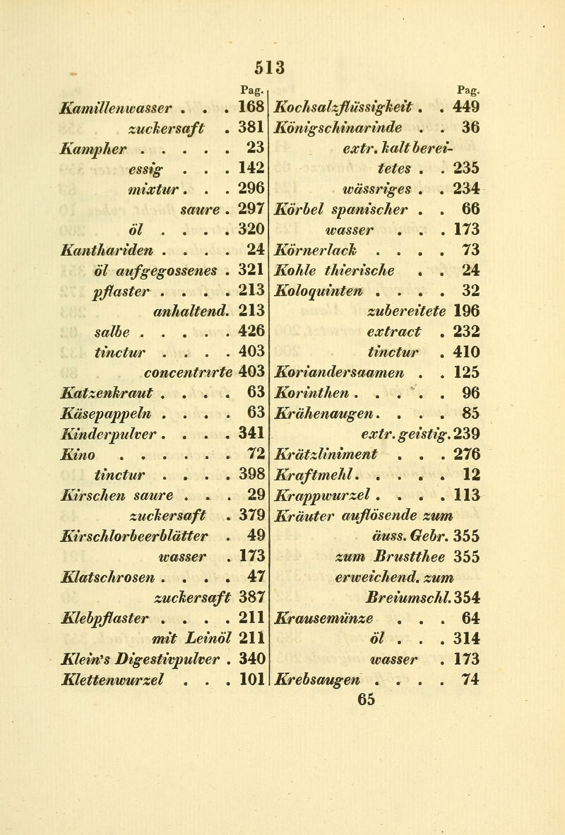 „ Pag. Pag. Kamillenwasser . . . 168 Kochsalzflussigheit. . 449 zuckersaft 381 Konigschinarinde . . 36 Kampher 23 extr. haltherei- essig . . . 142 tetes . . 235 mixtur. . . 296 wdssriges . . 234 saure . 297 Korhel spanischer . . 66 o7 . . . . 320 wasser . . .173 KantJiariden .... 24 K6rnerlach .... 73 61 aufgegossenes . 321 Kohle thierische . . 24 pflaster .... 213 Koloquinten .... 32 anhaltend. 213 zuhereitete 196 salbe 426 extract . 232 tinctur .... 403 tinctur .410 concentrtrte 403 Koriandersaamen . .125 Katzenkraut ... . 63 Korinthen. . . . . 96 Kiisepappeln .... 63 Krahenaugen. ... 85 Kinderpulver.... 341 e^/^r. geistig. 239 jKmo 72 Krdtzliniment . . . 276 tinctur .... 398 Kraftmehl 12 Kirschen saure . . . 29 Krappwurzel. . . ,113^ zucTiersaft 379 Krduter auflosende zum Kirschlorheerbldtter . 49 duss. Gebr. 355 wasser 173 ^^m Brustthee 355 Klatschrosen . . . . 47 erweichend. zum zucTiersaft 387 Breiumschl. 354 Klebpflaster .... 211 KroMsemunze ... 64 M*V Lein6l 211 61 . . . 314 Klein^s Digestivpuher . 340 wasser . 173 Klettenwurzel . . . 101 Krebsaugen . . . . 74 65