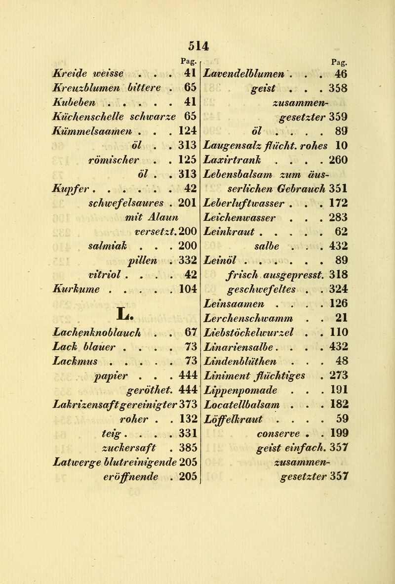 Pag. Kreide weisse . . . 41 Kreuzblumen bittere . 65 Kubeben . . . . . 41 Kuchenschelle schwarze 65 Kummelsaamen . , .124 61 . . 313 romischer . .125 61 . . 313 Kupfer...... 42 schwefelsaures . 201 w«if Alaun versetzt. 200 salmiak . . . 200 pillen . 332 vitriol . . . . 42 KurJtume . . . . .104 L. Lachenknoblauch . . 67 XarA^ blauer .... 73 Lachmus 73 papier . . . 444 ger6thet. 444 Ldkrizensaft gereinigter 373 roher . .132 ^ef^. . . . 331 zuchersaft . 385 Latwerge blutreinigende 205 erijffnende . 205 Pag. Lavendelblumen'. . . 46 ^m^ . . .358 gesetzter 359 o7 .... 89 Laugensalz flucht. rohes 10 LaxirtranJi .... 260 Lebensbalsam zum dus- serlichen Gebrauch 351 Leberluftwasser . . . Leichenwasser . . . 283 Leinkraut 62 s«/6e . . . 432 Lein6l ... . . , 89 frisch ausgepresst. geschwefeltes . . Leinsaamen .... 318 324 126 Lerchenschwamm . . 21 Liebstochelwurzel . 110 Linariensalbe.... 432 Lindenbliithen . . . 48 Liniment fluchtiges Uppenpomade . . . Locatellbalsam ... 273 191 182 L6ffelkraut .... conserve • . 59 199 geist einfach. 357 zusammen- gesetzter •357