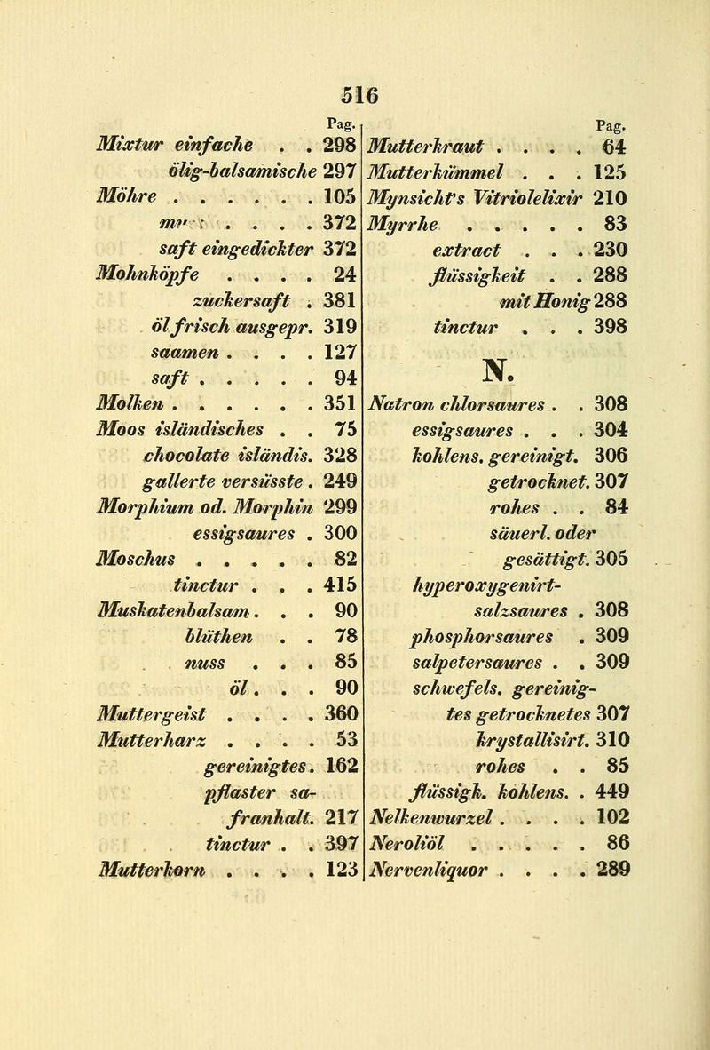 Pag. Pag. Mixtmr emfache . . 298 Mutterhraut .... 64 olig-halsamische 297 Mutterhummel . . .125 Mohre 105 MynsichPs Vitriolelixir 210 mf t . . ♦ . 372 Myrrhe ..... 83 saft eingedtchter 372 extract . . . 230 Mohnkopfe . . . . 24 flussigheit . . 288 zucJtersaft . 381 mitHonig2^H olfrisch ausgepr. 319 tinctur , . . 398 saamen .... 127 ■m,T scfft 94 N. Molken ...... 351 Natron chlorsaures . . 308 Moos isldndisches . . 75 essigsaures . . . 304 chocolate isldndis. 328 hohlens. gereinigt. 306 gallerte versusste. 249 getrochnet. 307 Morphium od. Morphin 299 rolies . . 84 essigsaures . 300 sduerL oder Moschus .... . 82 gesdttigt. 30S tinctur . . 415 hyp eroxygenirt- Mushatenhalsam. 90 salzsaures . 308 hluthen 78 phosphorsaures , 309 nuss . , 85 salpetersaures . . 309 61. 90 schwefels. gereinig- Muttergeist . . 360 tes getrochnetes 307 Mutterharz . . 53 hrystallisirt, 310 gereinigtes. 162 rohes . . 85 pflaster sa- flussigh, hohlens. . 449 franhalt. 217 Nelkenwurzel. . , .102 tinctur . . 397 Neroliol , . . . . 86 Mutterhorn . . » • 123 Nervenliquor .... 289