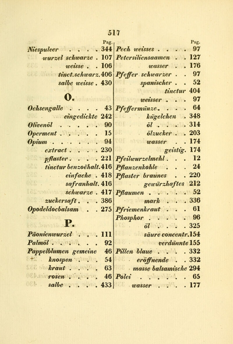 Pag. Niespulver .... 344 wurzel schwarze . 107 weisse . .106 ttnct. schwarz. 406 salbe weisse . 430 o. Ochsengalle .... 43 eingedichte 242 Olivenol 90 Operment ..... 15 Opium ...... 94 extract .... 230 pflaster, . . . 221 tinctur benzoehaltAW einfache . 418 safranhalt. 416 schwarze .417 zucTiersaft, . . 386 Opodeldocbalsam . . 275 p. Paonienwurzel . . .111 P»/m67 . ... . . 92 Pappelbiumen gemeine 46 * knospen ... 54 hraut .... 63 ro^e/» . . , . 46 sa/6e .... 433 Pech weisses .... Pag. 97 Petersiliensaamen . . 127 wasser . 176 Pfeffer schwarzer . . spanischer . . tinctur 97 52 404 weisser « . . 97 Pfeffermunze, . . . kugelchen 61 , . . . 64 348 314 olzucker . , 203 wasser . . 174 geistig. Pfeilwurzelmehl. . . Pflanzenkohle . . . 174 12 24 Pflaster braunes . . gewurzhaftes Pflaumen . . . . . «W/J!T^ . . . 220 212 52 336 Pfriemenkraut . . . Phosphor 67 .... 61 96 325 saure conceMtr.lS4: verdunnte 1S5 Pillen hlaue . . . . 332 eroffnende . . 332 masse balsam/ische 294 Po/e* . . . . . . 65 wasser .... 177