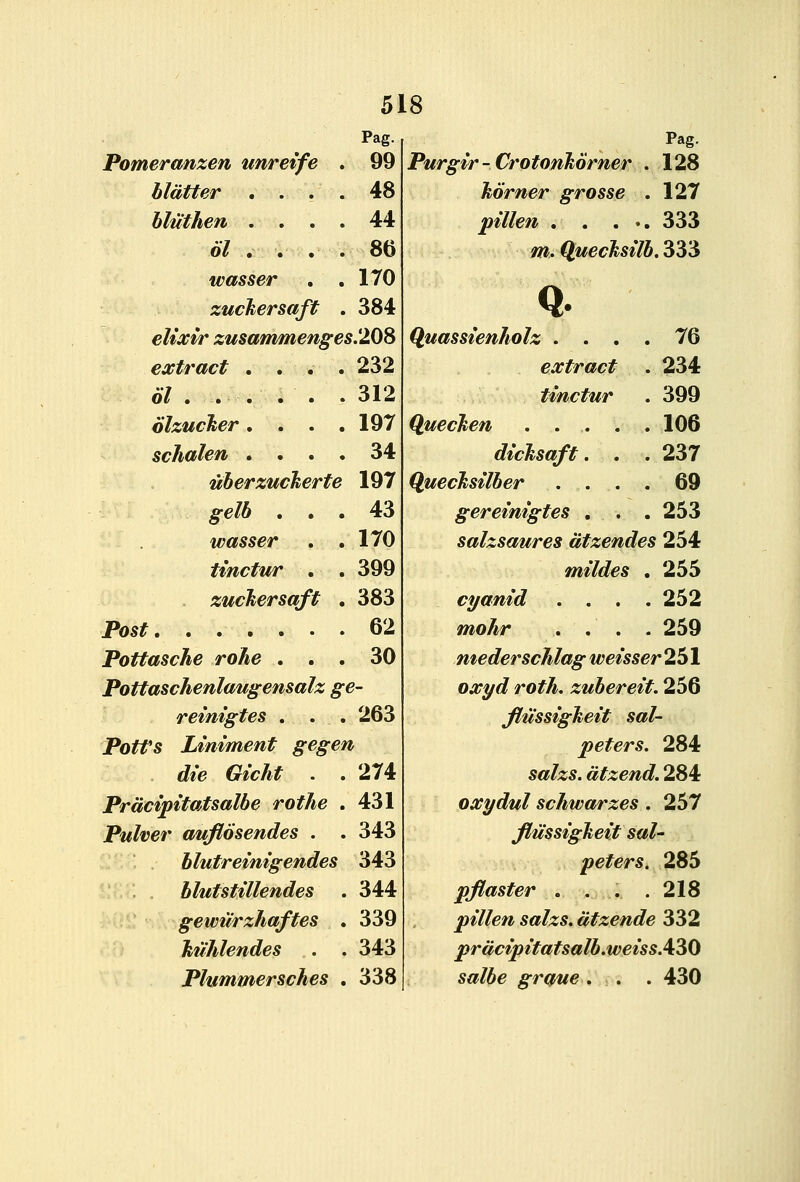 Pag. Pag. Pomeranzen unreife . 99 Purgir - CrotonMrner . 128 hldtter .... 48 horner grosse . 127 bltithen .... 44 pillen 333 61 , . . . 86 m. Quecksilb. 333 wasser . . 170 Q. zuckersaft . 384 elixir zusammengei f.208 Quassienholz .... 76 extract .... 232 extract . 234 o7 . .... . 312 tinctur . 399 olzuclier .... 197 Quechen . . . . . 106 schalen .... 34 dicksaft. . . 237 uberzucJterte 197 Q.uecksilber .... 69 gelb . . . 43 gereinigtes . . . 253 wasser . . 170 salzsaures dtzendes 254 tinctur . . 399 mildes .255 zuchersaft . 383 cyanid . , . .252 Posif 62 mohr . . . . 259 Pottasche rohe . . . 30 mederschlag weisser 251 Pottaschenlaugensalz ge- oxyd roth. zubereit. 256 reinigtes . . . 263 flussigkeit sal- PotPs Liniment gegen peters. 284 die Gicht . . 274 salzs. dtzend. 284 Prdcipitatsalbe rothe . 431 oxydul schwarzes. 257 Pulver auflosendes . 343 fMssigheit sal- hlutreinigendes 343 peters. 285 hlutstillendes 344 pflaster .... 218 gewurzhaftes . 339 pillen salzs. dtzende 332 Ttuhlendes . . 343 prdcipitatsalb.weiss.Ai^O Plummersches . 338 salbe graue . . . 430