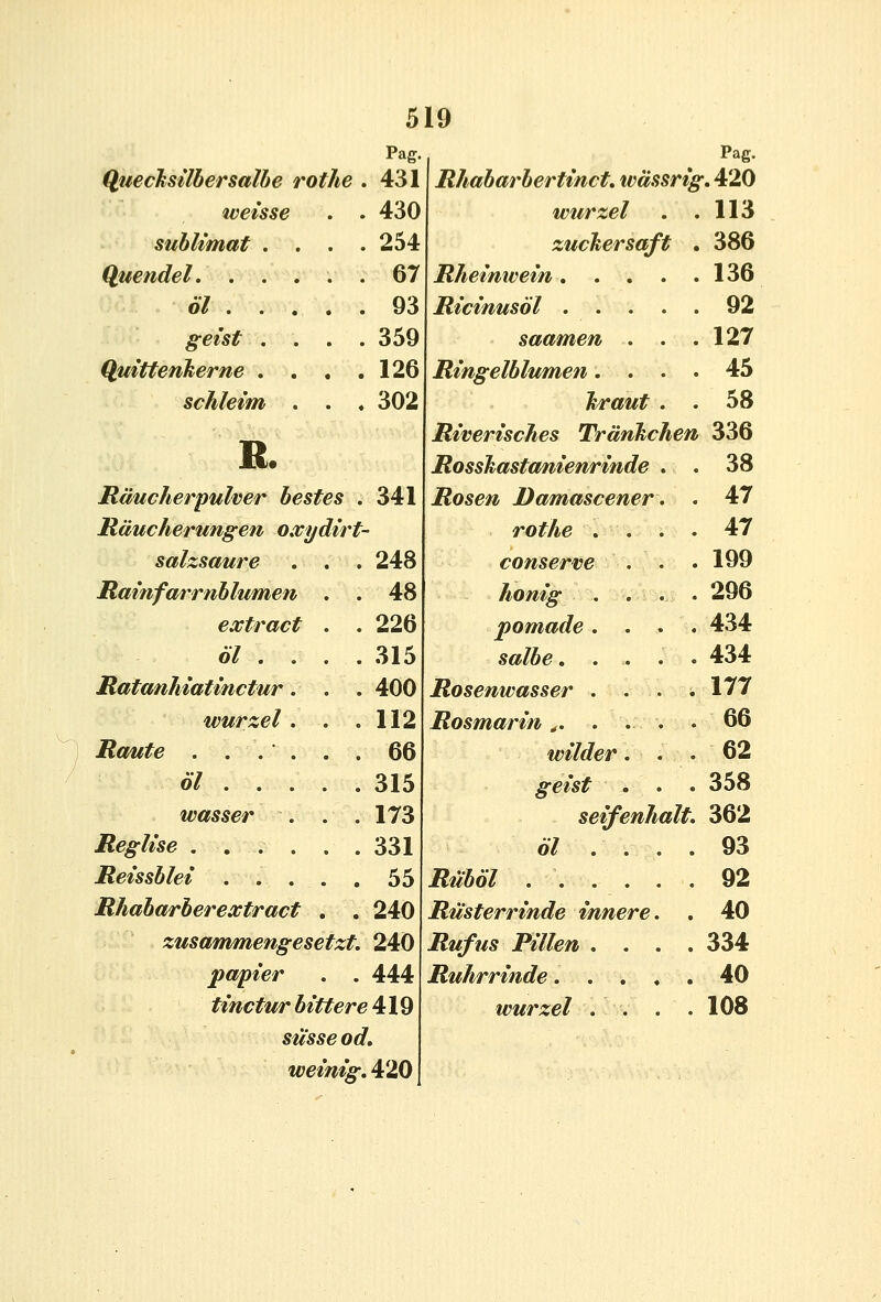 5 Pag. ^uecksilhersalhe rothe . 431 wetsse . . 430 suhltmat . . . . 254 Q,uendel. . . . . . 67 61 . . . . . 93 geist . . . . 359 Q,uittenkerne . . . . 126 schleim . . 302 R. Rilucherpulver hestes . 341 Rducherungen oxydirt- salzsaure . . . 248 Rainfm^rnhlumen . . 48 extract . . 226 61 ... . 315 Ratanhiatinctur. . . 400 wurzel . . .112 Rmite . ... . . 66 67 .... . 315 wasser . . . 173 Reglise ...... 331 Reisshlei ..... 55 Rhaharherextract . . 240 zusammengesetzt. 240 papier . . 444 tinctur hittere 419 siisse od. weinig. 420 19 Pag. Rhaharhertinct. wassrig. 420 wurzel . .113 zucTiersaft . 386 Rheimvein 136 Ricinusol 92 saamen . . .127 Ringelhlumen.... 45 Jiraut . . 58 Riverisches Trdnhchen 336 Rosshastanienrinde . . 38 Rosen Damascener. . 47 rothe . . . . 47 conserve . . .199 honig . . . . 296 pomade .... 434 salhe. .... 434 Rosenwasser . . . i 177 Rosmarin ^. . . . .66 wilder. . .62 geist . . .358 seifenhalt. 362 67 .... 93 Ruh6l 92 Rusterrinde innere. . 40 Rufus Pillen .... 334 Ruhrrinde 40 wurzel . . . .108