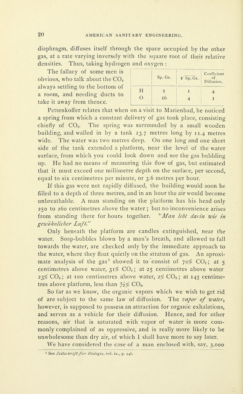 H 0 Sp. Gr. V Sp. Gr. Coefficient of Diffusion. I i6 I 4 4 I diaphragm, diffuses itself through the space occupied by the other gas, at a rate varying inversely with the square root of their relative densities. Thus, taking hydrogen and oxygen : The fallacy of some men is obvious, who talk about the COj always settling to the bottom of a room, and needing ducts to take it away from thence. Pettenkoffer relates that when on a visit to Marienbad, he noticed a spring from which a constant delivery of gas took place, consisting chiefly of CO2. The spring was surrounded by a small wooden building, and walled in by a tank 23.7 metres long by 11.4 metres wide. The water was two metres deep. On one long and one short side of the tank extended a platform, near the level of the water surface, from which you could look down and see the gas bubbling up. He had no means of measuring this flow of gas, but estimated that it must exceed one millimetre depth on the surface, per second, equal to six centimetres per minute, or 3.6 metres per hour. If this gas were not rapidly diffused, the building would soon be filled to a depth of three metres, and in an hour the air would become unbreathable. A man standing on the platform has his head only 250 to 260 centimetres above the water ; but no inconvenience arises from standing there for hours together. '''Alan lebt darin wie in geuwhnlicher Licft.'' Only beneath the platform are candles extinguished, near the water. Soap-bubbles blown by a man's breath, and allowed to fall towards the water, are checked only by the immediate approach to the water, where they float quietly on the stratum of gas. An aproxi- mate analysis of the gas' showed it to consist of 70^ CO^; at 5 centimetres above water, 31^ CO-j; at 25 centimetres above water 23^ CO2; at 100 centimetres above water, 2^ CO2; at 145 centime- tres above platform, less than ^^ CO2. So far as we know, the organic vapors which we wish to get rid of are subject to the same law of diffusion. The vapor of wate?-, however, is supposed to possess an attraction for organic exhalations, and serves as a vehicle for their diffusion. Hence, and for other reasons, air that is saturated with vapor of water is more com- monly complained of as oppressive, and is really more likely to be unwholesome than dry air, of which I shall have more to say later. We have considered the case of a man enclosed with, say, 3,000 1 See Zeitschrift fiir Biologies vol. ix., p. 246.