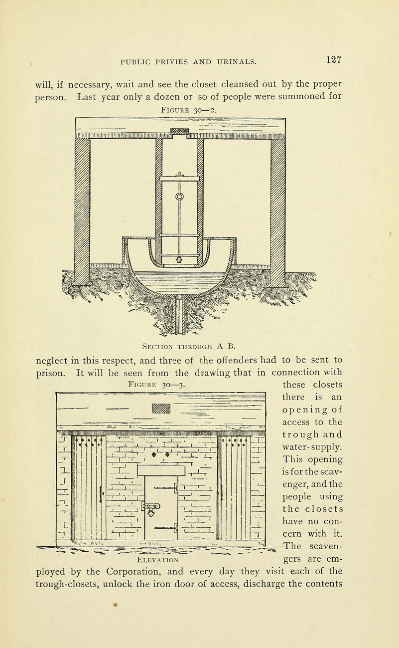 will, if necessary, wait and see the closet cleansed out by the proper person. Last year only a dozen or so of people were summoned for Figure 30—2. Section through A B. neglect in this respect, and three of the offenders had to be sent to prison. It will be seen from the drawing that in connection with Figure 30—3- these closets there is an opening of access to the trough and water-supply. This opening is for the scav- enger, and the people using the closets have no con- cern with it. The scaven- Elevation gers are em- ployed by the Corporation, and every day they visit each of the trough-closets, unlock the iron door of access, discharge the contents