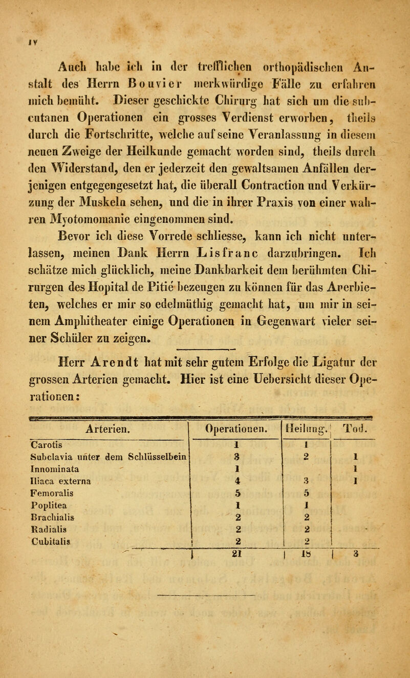 JV Audi habe icli in der trclTlichen ortliopädisclicn An- stalt des Herrn Bouvier merkwürdige Fälle zu erfahren mich bemüht. Dieser geschickte Chirurg hat sich um die sub- cutanen Operationen ein grosses Verdienst erworben, theils durch die Fortschritte, welclie auf seine Veranlassung in diesem neuen Zweige der Heilkunde gemacht worden sind^ theils durch den Widerstand, den er jederzeit den gewaltsamen Anfällen der- jenigen entgegengesetzt hat, die überall Contraction und Verkür- zung der Muskeln sehen, und die in ihrer Praxis von einer wah- ren Myotomomanie eingenommen sind. Bevor ich diese Vorrede schliesse, kann ich nicht unter- lassen, meinen Dank Herrn Lisfranc darzubringen. Ich schätze mich glücklich, meine Dankbarkeit dem berühmten Chi- rurgen des Hopital de Pitie bezeugen zu können für das Arerbie- ten, welches er mir so edelmüthig gemacht hat, um mir in sei- nem Arapliitheater einige Operationen in Gegenwart vieler sei- ner Schüler zu zeigen. Herr Arendt hat mit sehr gutem Erfolge die Ligatur der grossen Arterien gemacht. Hier ist eine Uebersicht dieser Ope- ratiocen: Arterien. Operationen. Heil fing. Tod. Carotis 1 1 Subclavia unter dem Sclilüsselbein 3 2 1 Innominata 1 1 Iliaca externa 4 3 1 Femoralis 5 5 Poplitea 1 1 Bracliialis 2 2 Radialis 2 2 • Cubitalis 2 2 21 ib