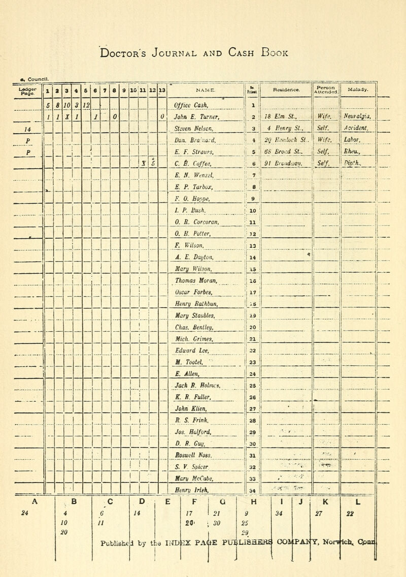 Doctor's Journal and Cash Book Ledger- Page. 1 2 3 4 6 © 7 8 9 i 10:11 12 13 NAME. fclialj Residence. Person Attended.] Malady. 5 8 1 10 3 12 Office Cash, i i i J S 1 X 1 1 0 0 Jo , St hn E. Turner, i 3 ! IS Elm St., 4 Henry St., Wife. j| Neutalgia, Self. jl Accident, 14 wen Nelson, P 1 Dm. Brainari, \ \ 2Q Hmloch Si. Wife, \\ labor, Self, jj flta*., Se'/, H^piA.. P - - _i 1 J i i — — — — 1 g — E. F. Strou. C. E. Coffe $, __i i 5 ! 6S Broad St. jay. 6 91 Bread! I -f — — — | E.Jj. Wenz E. P. Tarbo ?l, Ij___7_ _; X, j! 8 i — ! '  i 2 i 1 1 1 F. 0. b'oppe 1 i ! I. P. Push. |! io j 0. R. Corcoran, j| 11! j ■. ~~ — i — — — — — i 1 i ! — 0. E. Potter, j! j2 ! F. Wilson, A. E. Dayton, : is ] U! UTI <* . _ ! ! Mary Wilson, ! 1 ! ! Thomas Moran, | xs — — - — — — — | | Oscar Forbes, j 17 j 1 1 Henry Ralhbun, 1 iS j ! Mary Staubles, 29 i i — — — — — 1 Chas. Bent ley, ji 20 j M'c/i. Grimes, \\ 21 : j | Edward Lee, M. Tootel, I j ! 22 23 j . ----- E. Allen, 24 i 1 j - Jack P. Holmes, K. R. Fuller, John Klien, 1 [ 25 -i 26 j ! 27 j • ' — — — — 1 i ! — R. S. Frink, Jos. Halford, D. R. Guy, mi 30 i • i - - — — - i ' i ... Roswell Noss. S. V. Spicer 31 - ..TT:,— ■.■r^=- ■ ' i r-T i | ■• Mary McCabe, ! 1 33 j 34 | j - -•; •;- i Bennj iriih, .*sC9* S* A 24 i j 4 0 Q 3 I ( J / Pu blis iht J D I by i t;. i 1 3 I ND F 17 2Z PA( G 21 30 m pui J H 9 25 29 ;LIBRE ER£ 1 COfc J :pai> K 27 Y, Nom L 22 Ich. Cpnr