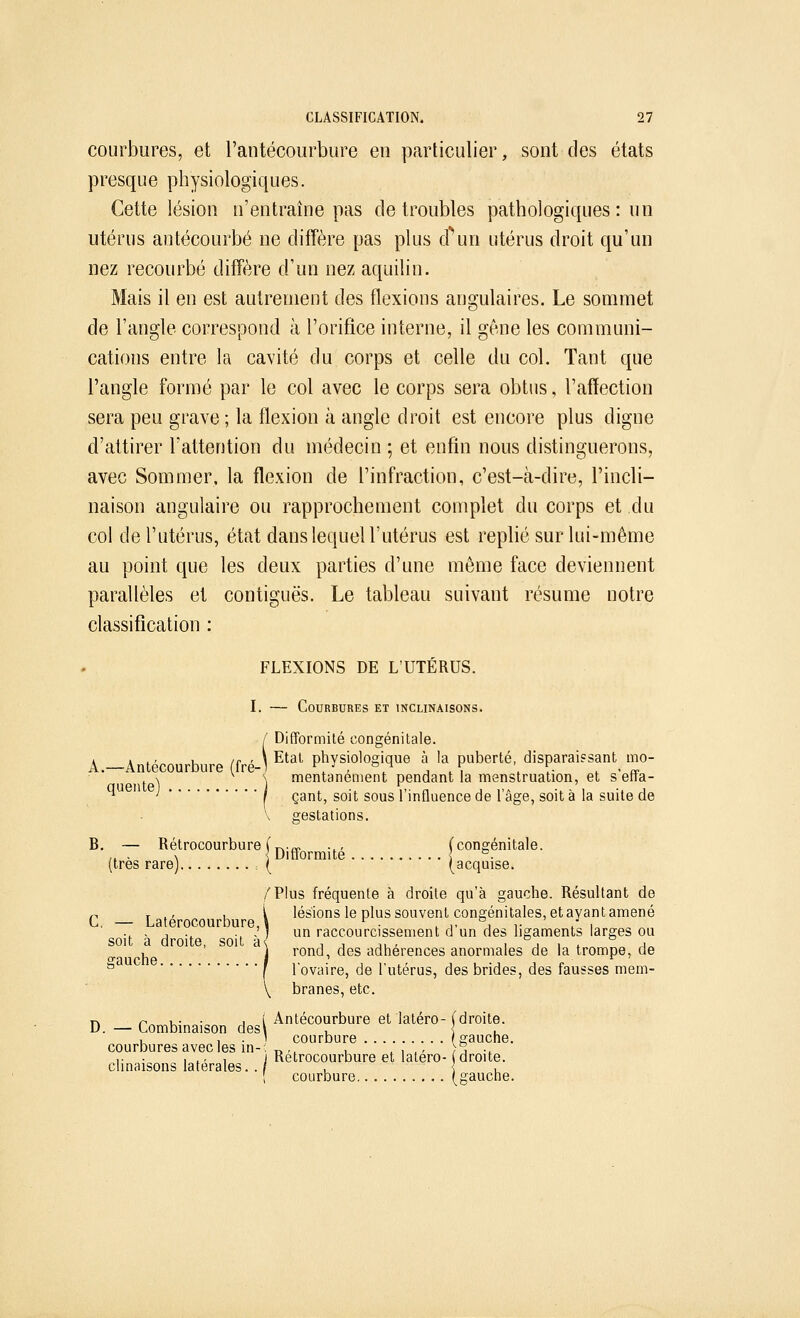 courbures, et l'antécourbure en particulier, sont des états presque physiologiques. Cette lésion n'entraîne pas de troubles pathologiques : un utérus antécourbé ne diffère pas plus d^un utérus droit qu'un nez recourbé diffère d'un nez aquilin. Mais il en est autrement des flexions angulaires. Le sommet de l'angle correspond à l'orifice interne, il gêne les communi- cations entre la cavité du corps et celle du col. Tant que l'angle formé par le col avec le corps sera obtus, l'affection sera peu grave ; la flexion ta angle droit est encore plus digne d'attirer l'attention du médecin ; et enfin nous distinguerons, avec Sommer, la flexion de l'infraction, c'est-à-dire, l'incli- naison angulaire ou rapprochement complet du corps et du col de l'utérus, état dans lequel l'utérus est replié sur lui-même au point que les deux parties d'une même face deviennent parallèles et contiguës. Le tableau suivant résume notre classification : FLEXIONS DE L'UTÉRUS. I. — Courbures et inclinaisons. / Difformité congénitale. 4 . ., , ,r , \ Etat physiologique à la puberté, disparaissant mo- A.—Antecourbure (fre-) t < ,. j t\ V- * • «■ . \ j rnentanement pendant la menstruation, et s etta- ^ ' / çant, soit sous l'influence de l'âge, soit à la suite de V gestations. B. — Rétrocourbure (ryff ■,, (congénitale, (très rare) ; (  (acquise. /Plus fréquente à droite qu'à gauche. Résultant de n »... , [ lésions le plus souvent congénitales, et ayant amené C. — Laterocourbure,\ r • . Jf °, v . , .. » , .. ., ,' ] un raccourcissement d un des ligaments larges ou soit a droite, soit a< , , ,, , , °. , . °„ . , j rond, des adhérences anormales de la trompe, de s f l'ovaire, de l'utérus, des brides, des fausses mem- \ branes, etc. r, r ,. . , [ Antecourbure et latéro-(droite. D. — Combinaison des\ , , , , . i courbure gauche. courbures avec les m-'. n ,, , L, ,, ;5 •■. ,. . , .. , j Rétrocourbure et latero- droite, chnaisons latérales.. / , { , courbure (gauche.