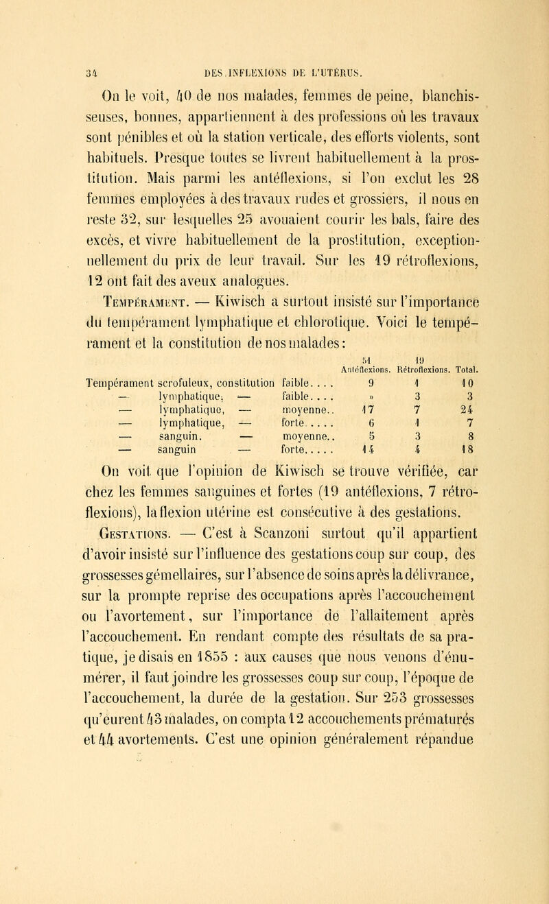 On le voit, kO de nos malades, femmes de peine, blanchis- seuses, bonnes, appartiennent à des professions où les travaux sont pénibles et où la station verticale, des efforts violents, sont habituels. Presque toutes se livrent habituellement à la pros- titution. Mais parmi les antéflexions, si l'on exclut les 28 femmes employées à des travaux rudes et grossiers, il nous en reste 32, sur lesquelles 25 avouaient courir les bals, faire des excès, et vivre habituellement de la prostitution, exception- nellement du prix de leur travail. Sur les 19 rétroflexions, 12 ont fait des aveux analogues. Tempérament. — Kiwisch a surtout insisté sur l'importance du tempérament lymphatique et chlorotique. Voici le tempé- rament et la constitution de nos malades : si iy Anlcflexions. Rétroflexions. Total. Tempérament scrofuleux, constitution faible.... 9 1 4 0 — lymphatique: ■— faible. ... » 3 3 — lymphatique, — moyenne.. M 7 24 — lymphatique, — forte 6 4 7 — sanguin. — moyenne.. 5 3 8 — sanguin . — forte 4 4 4 18 On voit que l'opinion de Kiwisch se trouve vérifiée, car chez les femmes sanguines et fortes (19 antéflexions, 7 rétro- flexions), la flexion utérine est consécutive à des gestations. Gestations. — C'est à Scanzoni surtout qu'il appartient d'avoir insisté sur l'influence des gestations coup sur coup, des grossesses gémellaires, sur l'absence de soinsaprès ladélivrance, sur la prompte reprise des occupations après l'accouchement ou l'avortement, sur l'importance de l'allaitement après l'accouchement. En rendant compte des résultats de sa pra- tique, je disais en '1855 : aux causes que nous venons d'énu- mérer, il faut joindre les grossesses coup sur coup, l'époque de l'accouchement, la durée de la gestation. Sur 253 grossesses qu'eurent Û3 malades, on compta 12 accouchements prématurés et hk avortements. C'est une opinion généralement répandue