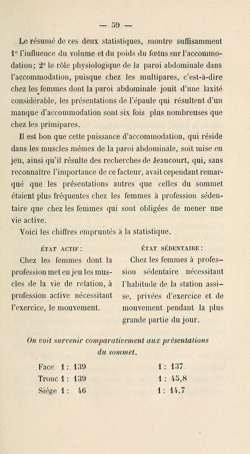 Le résumé de ces deux statistiques, montre suffisamment 1° l'influence du volume et du poids du fœtus sur l'accommo- dation; 2° le rôle physiologique de la paroi abdominale dans l'accommodation, puisque chez les multipares, c'est-à-dire chez les femmes dont la paroi abdominale jouit d'une laxité considérable, les présentations de l'épaule qui résultent d'un manque d'accommodation sont six fois plus nombreuses que chez les primipares. Il est bon que cette puissance d'accommodation, qui réside dans les muscles mêmes de la paroi abdominale, soit mise en jeu, ainsi qu'il résulte des recherches de J.eaucourt, qui, sans reconnaître l'importance de ce facteur, avait cependant remar- qué que les présentations autres que celles du sommet étaient plus fréquentes chez les femmes à profession séden- taire que chez les femmes qui sont obligées de mener une vie active. Voici les chiffres empruntés à la statistique. ÉTAT ACTIF : ÉTAT SÉDENTAIRE : Chez les femmes dont la Chez les femmes à profes- professionmetenjeulesmus- sion sédentaire nécessitant clés de la vie de relation, à l'habitude de la station assi- profession active nécessitant se, privées d'exercice et de l'exercice, le mouvement. mouvement pendant la plus grande partie du jour. On voit survenir comparativement aux présentations du sommet. Face 1: 139 1: 137. Tronc 1: 139 1: 45,8 Siège 1: 46 1: 14,7