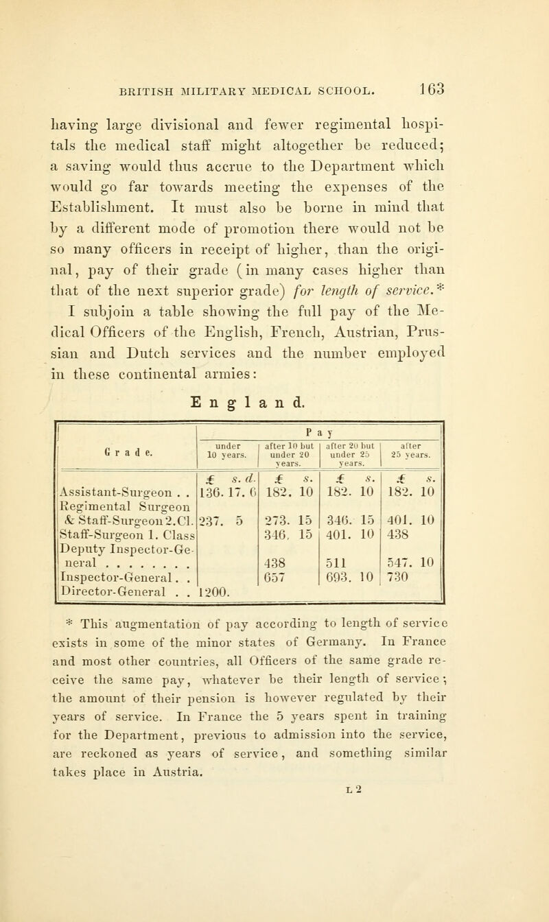 liaving large divisional and fewer regimental hospi- tals tlie medical staff miglit altogether be reduced; a saving would thus accrue to the Department Avhich would go far towards meeting the expenses of the Establishment. It must also be borne in mind that by a different mode of promotion there would not be so many officers in receipt of higher, than the origi- nal, pay of their grade (in many cases higher than that of the next superior grade) for length of service.* I subjoin a table showing the full pay of the Me- dical Officers of the English, French, Austrian, Prus- sian and Dutch services and the number employed in these continental armies: Engl and. 1 Pay ll under after 10 but after 2li but alter 11 Grade. 10 years. under 20 years. under 25 years. 25 years. * s.d. £ s. £ s. .f 6-. Assistant-Surgeon . . 136.17. 6 182. 10 182. 10 182. 10 Regimental Surgeon &Stafr-Surgeon2.Cl. 237. 5 273. 15 346. 15 401. 10 Staff-Surgeon 1. Class 346, 15 401. 10 438 Deputy Inspector-Ge- neral 438 511 547. 10 Inspector-General. . 057 693. 10 730 11 Director-General . . 'l200. || * This augmentation of pay according to length of service exists in some of the minor states of Germany. In France and most other countries, all Officers of the same grade re- ceive the same pay, whatever be their length of service', the amount of their pension is however regulated by their years of service. In France the 5 years spent in training for the Department, previous to admission into the service, are reckoned as years of service, and something similar takes place in Austria. l2