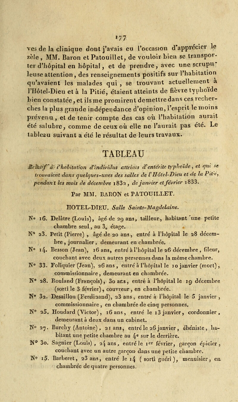 ves de la clinique dout j'avais eu l'occasion d'apprécier le zèle , MM. Baron et Patouillet, de vouloir bien se transpor- ter d'hôpital en hôpital, et de prendre, avec une scrupu- leuse attention, des renseignements positifs sur l'habitation qu'avaient les malades qui , se trouvant actuellement a l'Hôtel-Dieu et à la Pitié, étaient atteints de Bèvre typhoïde bien constatée, et ils me promirent démettre dans ces recher- ches la plus grande indépendance d'opinion, l'esprit le moins prévenu, et de tenir compte des cas où. l'habitation aurait été salubre, comme de ceux où elle ne l'aurait pas été. Le tableau suivant a été le résultat de leurs travaux. TABLEAU Mëiki{frâ:- l'habitation d'individus atteints d''entérite typhoïde, et qui se trouvaient dans quelques-unes des salles de tHôtel-Dieu et de la Pilé, pendant les mois de décembre i832 , de janvier et février i833. Par MM. BARON et PATOTJILLET. HOTEL-DIEU. Salle Sainte-Magdelaine. N° 16. Delâtre (Louis), âgé-de2Qans, tailleur, habitant une petite chambre seul, au 3e étage. , N° 23. Petit (Pierre) , âge' de 20 ans, entre' à l'hôpital le 28 décem- bre , journalier, demeurant en chambre'e. N° 14. Besson (Jean), 16 ans, entre' à l'hôpital le 26 de'cemhre , fileur, couchant avec deux autres personnes dans la même chambre. N° 33. Foliquier (Jean), 26 ans , entre à l'hôpital le 10 janvier (mort) , commissionnaire, demeurant en chambre'e. N° 28. Rouland (François), 3oar.s, entré à l'hôpital le 19 décembre (sorti le 3 février), couvreur, en chambre'e. N° 32. Desaillou (Ferdinand), 23 ans, entre'à l'hôpital le 5 janvier, commissionnaire , en chambre'e de cinq personnes. N° 25. Houdard (Victor), 16 ans, entre le 13 janvier, cordonnier, demeurant à deux dans un cabinet. N° 27. Burchy (Antoine), 21 ans^ entré le 26 janvier , ébéniste, ha- bitant une petite chambre au 4e sur le derrière. N° 3o. Sagnier (Louis) , 24 ans, entré le Ier février, garçon épicier, couchant avec un autre garçon dans une petite chambre. N° i5. Barberet, 23 ans, entré le 14 ( sorti guéri ), menuisier, en chambrée de quatre personnes.