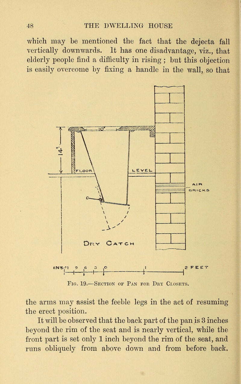 which may be mentioned the fact that the dejecta fall vertically downwards. It has one disadvantage, viz., that elderly people find a difficulty in rising ; but this objection is easily overcome by fixing a handle in the wall, so that H-K Fig. 19.—Section of Pan for Dry Closets. the arms may assist the feeble legs in the act of resuming the erect position. It will be observed that the back part of the pan is 3 inches beyond the rim of the seat and is nearly vertical, while the front part is set only 1 inch beyond the rim of the seat, and runs obliquely from above down and from before back.