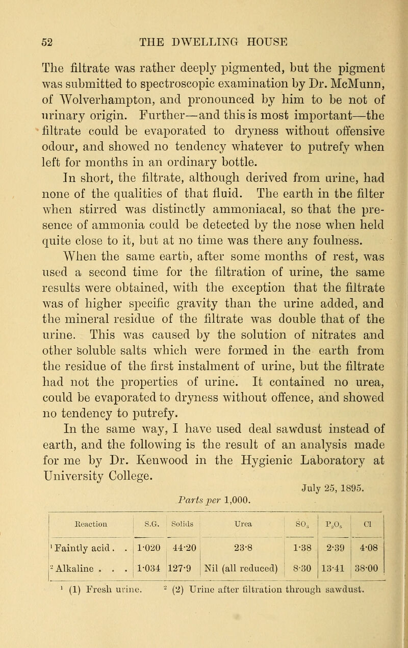 The filtrate was rather deeply pigmented, but the pigment was submitted to spectroscopic examination by Dr. McMunu, of Wolverhampton, and pronounced by him to be not of urinary origin. Further—and this is most important—the filtrate could be evaporated to dryness without offensive odour, and showed no tendency whatever to putrefy when left for months in an ordinary bottle. In short, the filtrate, although derived from urine, had none of the qualities of that fluid. The earth in the filter when stirred was distinctly ammoniacal, so that the pre- sence of ammonia could be detected by the nose when held quite close to it, but at no time was there any foulness. When the same earth, after some months of rest, was used a second time for the filtration of urine, the same results were obtained, with the exception that the filtrate was of higher specific gravity than the urine added, and the mineral residue of the filtrate was double that of the urine. This was caused by the solution of nitrates and other 'soluble salts which were formed in the earth from the residue of the first instalment of urine, but the filtrate had not the properties of urine. It contained no urea, could be evaporated to dryness without offence, and showed no tendency to putrefy. In the same way, I have used deal sawdust instead of earth, and the following is the result of an analysis made for me by Dr. Kenwood in the Hygienic Laboratory at University College. July 25, 1895. Parts per 1,000. Reaction S.G. Solids Urea so. p,o5 Cl 1 4-08 38-00 1 1 Faintly acid . . 2 Alkaline . . . 1-020 44-20 1-034 127-9 23-8 Nil (all reduced) 1-38 8-30 2-39 13-41 1 (1) Fresh urine. '- (2) Urine after filtration through sawdust.