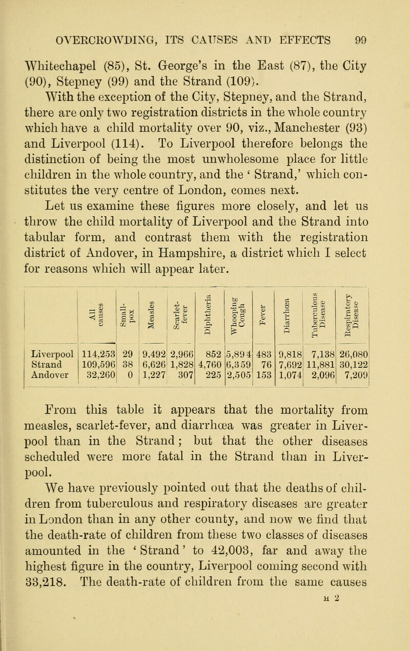 Whitechapel (85), St. George's in the East (87), the City (90), Stepney (99) and the Strand (109). With the exception of the City, Stepney, and the Strand, there are only two registration districts in the whole country which have a child mortality over 90, viz., Manchester (93) and Liverpool (114). To Liverpool therefore belongs the distinction of being the most unwholesome place for little children in the whole country, and the ' Strand,' which con- stitutes the very centre of London, comes next. Let us examine these figures more closely, and let us throw the child mortality of Liverpool and the Strand into tabular form, and contrast them with the registration district of Andover, in Hampshire, a district which I select for reasons which will appear later. Liverpool Strand Andover 114,253 109,596 32,260 o3 OD CO >. ,2, s CD ^ 8 5 CO ££ ■a m CO s 3 CS CD w. 2,966 P. s 852 ft bC o 2 o o 5,894 CD 483 c3 P O CD In as 29 9,492 6,626 9,818 7,138 26,080 38 1,828 4,760 6,359 76 7,692 11,881 30,122 0 1,227 307 225 2,505 153 1,074 2,096 7,209 From this table it appears that the mortality from measles, scarlet-fever, and diarrhoea was greater in Liver- pool than in the Strand; but that the other diseases scheduled were more fatal in the Strand than in Liver- pool. We have previously pointed out that the deaths of chil- dren from tuberculous and respiratory diseases are greater in London than in any other county, and now we find that the death-rate of children from these two classes of diseases amounted in the ' Strand' to 42,003, far and away the highest figure in the country, Liverpool coming second with 33,218. The death-rate of children from the same causes H 2