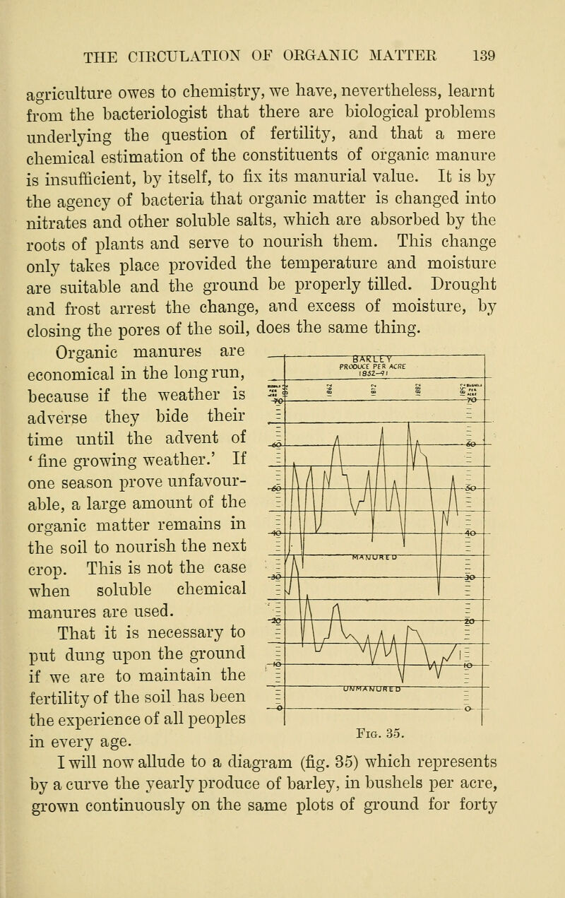 agriculture owes to chemistry, we have, nevertheless, learnt from the bacteriologist that there are biological problems underlying the question of fertility, and that a mere chemical estimation of the constituents of organic manure is insufficient, by itself, to fix its manurial value. It is by the agency of bacteria that organic matter is changed into nitrates and other soluble salts, which are absorbed by the roots of plants and serve to nourish them. This change only takes place provided the temperature and moisture are suitable and the ground be properly tilled. Drought and frost arrest the change, and excess of moisture, by closing the pores of the soil, does the same thing. Organic manures are economical in the long run, because if the weather is adverse they bide their time until the advent of ' fine growing weather.' If one season prove unfavour- able, a large amount of the organic matter remains in the soil to nourish the next crop. This is not the case when soluble chemical manures are used. That it is necessary to put dung upon the ground if we are to maintain the fertility of the soil has been the experience of all peoples in every age. I will now allude to a diagram (fig. 35) which represents by a curve the yearly produce of barley, in bushels per acre, grown continuously on the same plots of ground for forty