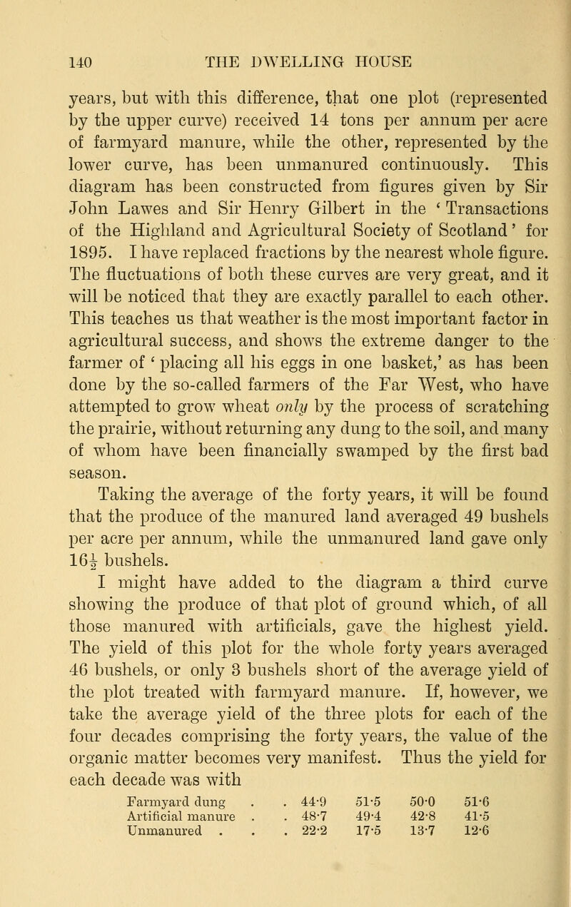 years, but with this difference, that one plot (represented by the upper curve) received 14 tons per annum per acre of farmyard manure, while the other, represented by the lower curve, has been unmanured continuously. This diagram has been constructed from figures given by Sir John Lawes and Sir Henry Gilbert in the ' Transactions of the Highland and Agricultural Society of Scotland' for 1895. I have replaced fractions by the nearest whole figure. The fluctuations of both these curves are very great, and it will be noticed that they are exactly parallel to each other. This teaches us that weather is the most important factor in agricultural success, and shows the extreme danger to the farmer of ' placing all his eggs in one basket,' as has been done by the so-called farmers of the Far West, who have attempted to grow wheat only by the process of scratching the prairie, without returning any dung to the soil, and many of whom have been financially swamped by the first bad season. Taking the average of the forty years, it will be found that the produce of the manured land averaged 49 bushels per acre per annum, while the unmanured land gave only 16^ bushels. I might have added to the diagram a third curve showing the produce of that plot of ground which, of all those manured with artificials, gave the highest yield. The yield of this plot for the whole forty years averaged 46 bushels, or only 3 bushels short of the average yield of the plot treated with farmyard manure. If, however, we take the average yield of the three plots for each of the four decades comprising the forty years, the value of the organic matter becomes very manifest. Thus the yield for each decade was with Farmyard clung . 44-9 51-5 50-0 51-6 Artificial manure . 48-7 49-4 42-8 41-5 Unmanured . . 22-2 17-5 13-7 12-6