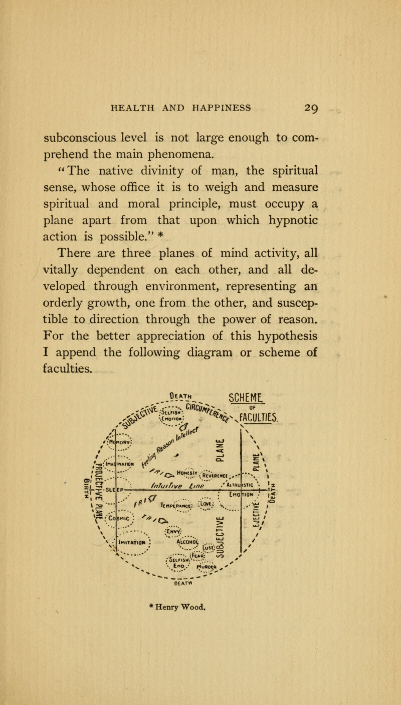 subconscious level is not large enough to com- prehend the main phenomena. The native divinity of man, the spiritual sense, whose office it is to weigh and measure spiritual and moral principle, must occupy a plane apart from that upon which hypnotic action is possible/■ * There are three planes of mind activity, all vitally dependent on each other, and all de- veloped through environment, representing an orderly growth, one from the other, and suscep- tible to direction through the power of reason. For the better appreciation of this hypothesis I append the following diagram or scheme of faculties. *-t»:'|MA( INATWN \fi xt en .few: SCHEME. »■ • in** tnfuthve line /Aitru trio •'lovi: v Y; Co snic : A* / £^ \ ■ Envy; Imitation Alcohol .... -5 *••....-•• Lusijco -• - :Fe*R;' <o .'Sclmsn*** ••■;..., oFath \ 5/ 3/ * Henry Wood.