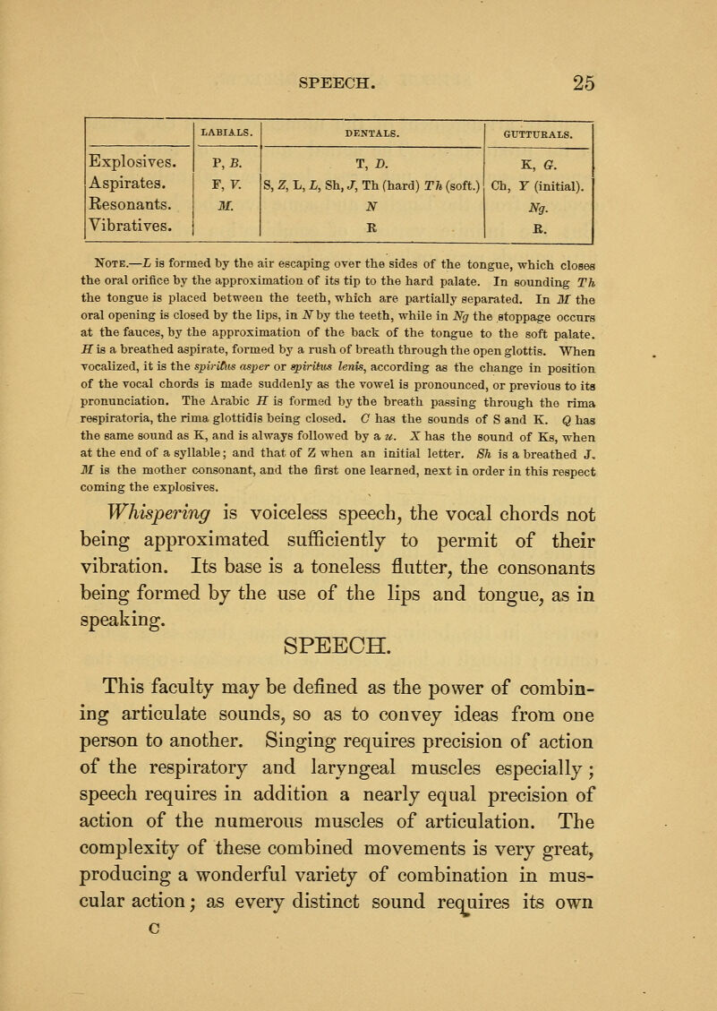 LABIALS. DENTALS. GUTTURALS. Explosives. P, B. T, D. K, G. Aspirates. Eesonants. F, V. 31. S, Z, L, L, Sh, J, Th (hard) Th (soft.) Ch, F (initial). Ng. Vibratives. E R. Note.—L is formed by the air escaping over the sides of the tongue, which closes the oral orifice by the approximation of its tip to the hard palate. In sounding Th the tongue is placed between the teeth, which are partially separated. In 31 the oral opening is closed by the lips, in iVby the teeth, while in Ng the stoppage occurs at the fauces, by the approximation of the back of the tongue to the soft palate. Sis a, breathed aspirate, formed by a rush of breath through the open glottis. When vocalized, it is the spiritus asper or aph-ihis lenis, according as the change in position of the vocal chords is made suddenly as the vowel is pronounced, or previous to its pronunciation. The Arabic H is formed by the breath passing through the rima respiratoria, the rima glottidfs being closed. G has the sounds of S and K. Q has the same sound as K, and is always followed hj & u. X has the sound of Ks, when at the end of a syllable; and that of Z when an initial letter, Sh is a breathed J, 31 is the mother consonant, and the first one learned, next in order in this respect coming the explosives. Whispering is voiceless speech, the vocal chords not being approximated sufficiently to permit of their vibration. Its base is a toneless flutter, the consonants being formed by the use of the lips and tongue, as in speaking. SPEECH. This faculty may be defined as the power of combin- ing articulate sounds, so as to convey ideas from oue person to another. Singing requires precision of action of the respiratory and laryngeal muscles especially; speech requires in addition a nearly equal precision of action of the numerous muscles of articulation. The complexity of these combined movements is very great, producing a wonderful variety of combination in mus- cular action; a,s every distinct sound requires its own