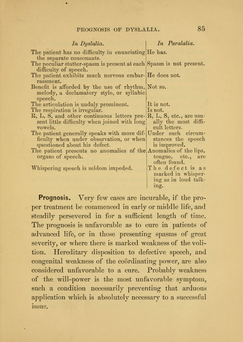 Li Dyslalia. The patient has no difficulty in enunciating the separate consonants. The peculiar stutter-spasm is present at each difficulty of speech. The patient exhibits much nervous embar- rassment. Benefit is afforded by the use of rhythm, melody, a declamatory style, or syllabic speech. The articulation is unduly prominent. The respiration is irregular. R, L, S, and other continuous letters pre- sent little difficulty when joined with long vowels. The patient generally speaks with more dif- ficulty when under observation, or when questioned about his defect. The patient presents no anomalies of the organs of speech. Whispering speech is seldom impeded. In Paralalia. He has. Spasm is not present. He does not. Not so. It is not. Is not. R, L, S, etc., are usu- ally the most diffi- cult letters. Under such circum- stances the speech is improved. Anomalies of the lips, tongue, etc., are often found. The defect is as marked in whisper- ing as in loud talk- ing. Prognosis. Very few cases are incurable, if the pro- per treatment be commenced in early or middle life, and steadily persevered in for a sufficient length of time. The prognosis is unfavorable as to cure in patients of advanced life, or in those presenting spasms of great severity, or where there is marked weakness of the voli- tion. Hereditary disposition to defective speech, and congenital weakness of the coordinating power, are also considered unfavorable to a cure. Probably weakness of the will-power is the most unfavorable symptom, such a condition necessarily preventing that arduous application which is absolutely necessary to a successful issue.