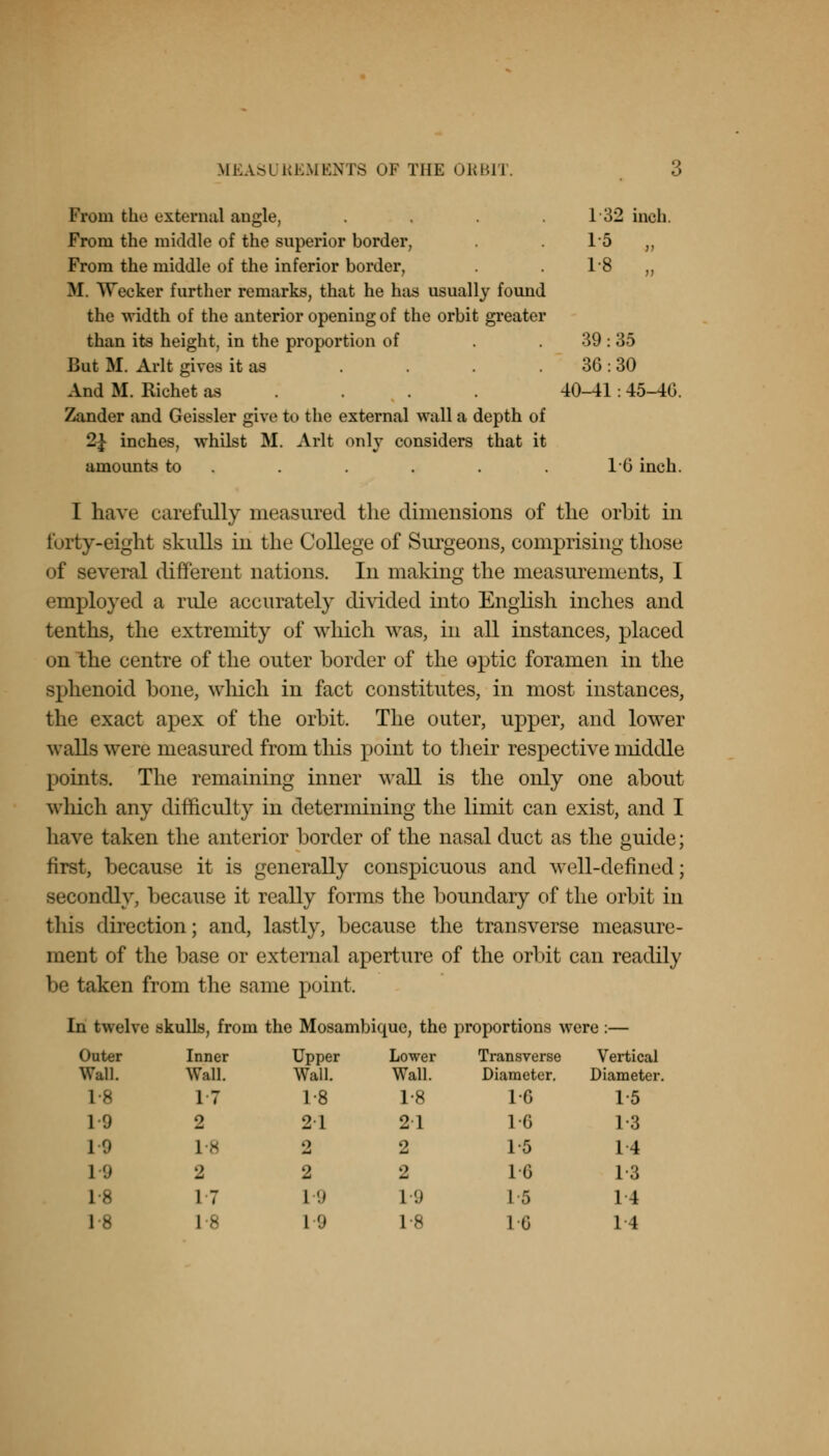 From the external angle, . . . 1 32 inch. From the middle of the superior border, 15 ,, From the middle of the inferior border, . . 1-8 ,, ML Wecker further remarks, that he has usually found the width of the anterior opening of the orbit greater than its height, in the proportion of . . 39 : 35 But M. Arlt gives it as . . . 36: 30 And M. Richet as ... 40-41: 45-40. Zander and Geissler give to the external wall a depth of 2£ inches, whilst M. Arlt only considers that it amounts to . . . . . 1*6 inch. I have carefully measured the dimensions of the orbit in forty-eight skulls in the College of Surgeons, comprising those of several different nations. In making the measurements, I employed a rule accurately divided into English inches and tenths, the extremity of which was, in all instances, placed on the centre of the outer border of the optic foramen in the sphenoid bone, which in fact constitutes, in most instances, the exact apex of the orbit. The outer, upper, and lower walls were measured from this point to their respective middle points. The remaining inner wall is the only one about which any difficulty in determining the limit can exist, and I have taken the anterior border of the nasal duct as the guide; first, because it is generally conspicuous and well-defined; secondly, because it really forms the boundary of the orbit in tibia direction; and, lastly, because the transverse measure- ment of the base or external aperture of the orbit can readily be taken from the same point. In twelve skulls, from the Mosambique, the proportions were :— Outer Wall. 1-8 Inner Wall. 17 Upper Wall. 1-8 Lower Wall. 1-8 Transverse Diameter. 1-6 Vertical Diameter 1-5 19 2 21 21 1G 1-3 19 i-8 2 2 1-5 14 1 9 2 2 2 1G 1-3 1-8 17 1 9 19 1 5 14 18 18 19 1-8 1 G 14
