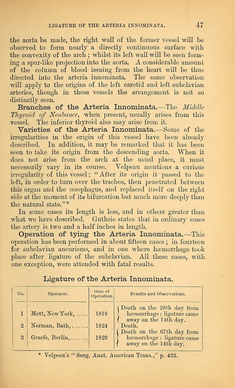 the aorta be made, the right wall of the former vessel will be observed to form nearly a directly continuous surface with the convexity of the arch; whilst its left wall will be seen form- ing a spur-like projection into the aorta. A considerable amount of the column of blood issuing from the heart will be thus directed into the arteria innominata. The same observation will apply to the origins of the left carotid and left subclavian arteries, though in these vessels the arrangement is not so distinctly seen. Branches of the Arteria Innominata.—The Middle Thyroid of Neubauer, when present, usually arises from this vessel. The inferior thyroid also may arise from it. Varieties of the Arteria Innominata.—Some of the irregularities in the origin of this vessel have been already described. In addition, it may be remarked that it has been seen to take its origin from the descending aorta. When it does not arise from the arch at the usual place, it must necessarily vary in its course. Velpeau mentions a curious irregularity of this vessel: After its origin it passed to the left, in order to turn over the trachea, then penetrated between this organ and the oesophagus, and replaced itself on the right side at the moment of its bifurcation but much more deeply than the natural state.* In some cases its length is less, and in others greater than what we have described. Guthrie states that in ordinary cases the artery is two and a half inches in length. Operation of tying the Arteria Innominata.—This operation has been performed in about fifteen cases ; in fourteen for subclavian aneurisms, and in one where hsemorrhage took place after ligature of the subclavian. All these cases, with one exception, were attended with fatal results. Ligature of the Arteria Innominata. Xo. 1 2 3 Operator. Date of Operation. Results and Observations. Mott, New York, Norman, Bath, Graefe, Berlin, 1818 1824 1829 ( Death on the 26th day from < hsemorrhage : ligature came ( away on the 14th day. Death. ( Death on the 67th day from < hsemorrhage: ligature came ( away on the 14th day. Velpeau's Surg. Anat. American Trans., p. 433.