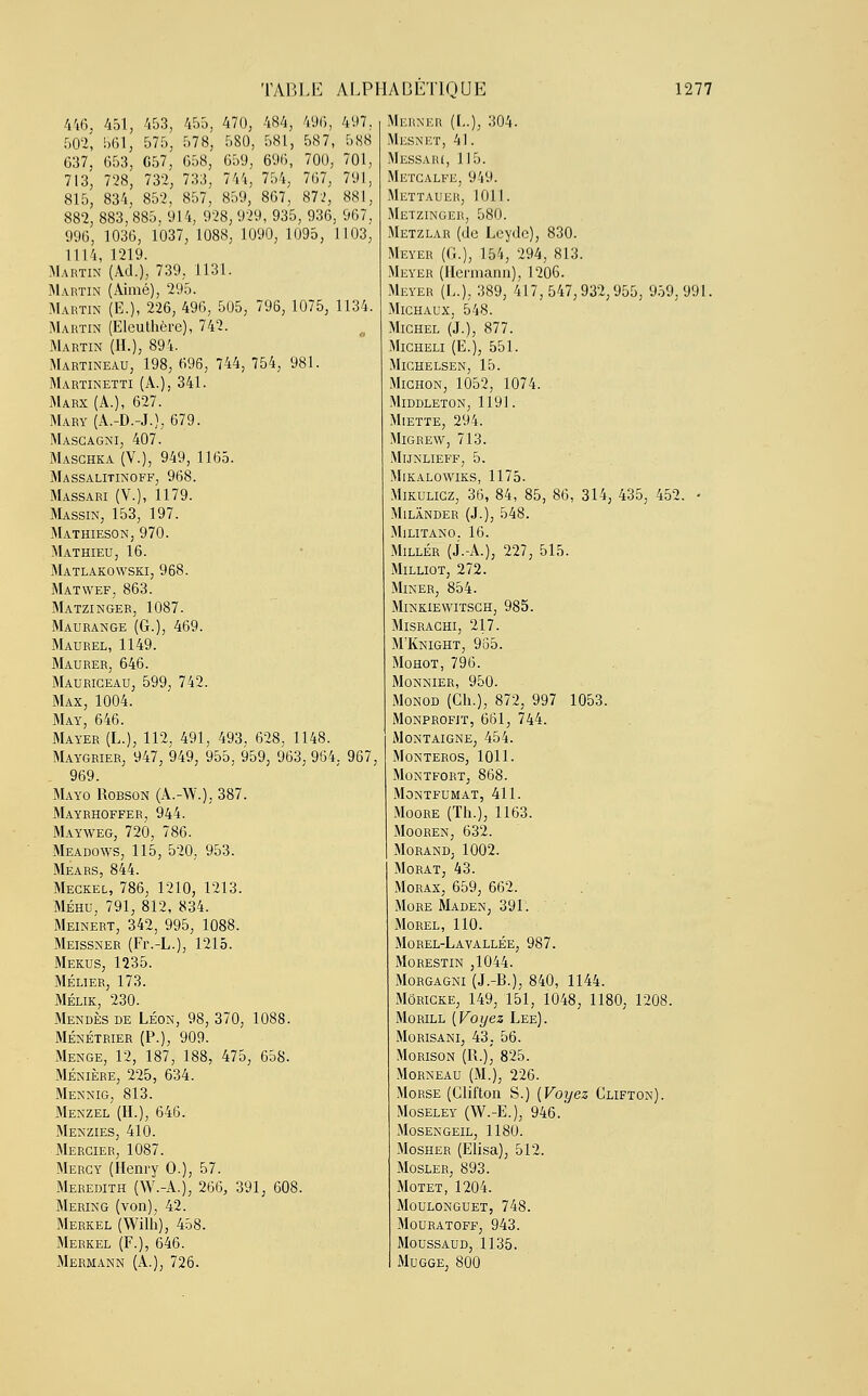 446, 451, 453, 455, 470, 484, 496, 497. 502', 561, 575, 578, 580, 581, 587, 588 637, 653, G57, 658, 659, 696, 700, 701 713, 728, 732, 733, 744, 754, 767, 791 815, 834, 852, 857, 859, 867, 872, 881 882, 883, 885, 914, 928, 929, 935, 936, 967 996, 1036, 1037, 1088, 1090, 1095, 1103 1114, 1219. Martin (Ad.), 739, 1131. Martin (Aimé), 295. Martin (E.), 226, 496, 505, 796, 1075, 1134. Martin (Eleuthère), 742. Martin (H.), 894. Martineau, 198, 696, 744, 754, 981. m.vrtinetti (a.), 341. Marx (A.), 627. Mary (A.-D.-J.), 679. Masgagni, 407. Masghka (V.), 949, 1165. Massalitinoff, 968. Massari (V.), 1179. Massin, 153, 197. Mathieson, 970. Mathieu, 16. Matlakowski, 968. Matwef, 863. Matzinger, 1087. Maurange (G.), 469. Maurel, 1149. Maurer, 646. Mauriceau, 599, 742. Max, 1004. May, 646. Mayer (L.), 112, 491, 493, 628, 1148. Maygrier, 947, 949, 955, 959, 963, 964, 967, . 969. Mayo Robson (A.-W.), 387. Mayrhoffer, 944. Mayweg, 720, 786. Meadows, 115, 520. 953. Mears, 844. Meckel, 786, 1210, 1213. Méhu, 791, 812, 834. Meinert, 342, 995, 1088. Meissner (Fr.-L.), 1215. MekuSj 1235. Mélier, 173. Mélik, 230. Mendès de Léon, 98, 370, 1088. Ménétrier (P.), 909. Menge, 12, 187, 188, 475, 658. Ménière, 225, 634. Mennig, 813. Menzel (H.), 646. Menzies, 410. Mercier, 1087. Mercy (Henry O.), 57. Meredith (W.-A.), 266, 391, 608. Mering (von), 42. Merkel (Wilh), 458. Merkel (F.), 646. Mermann (A.), 726. Merner ((..), 304. Mesnet, 41. Messari, 115. Metgalfe, 949. Mettauer, 1011. Metzinger, 580. Metzlar (de Leydc), 830. Meyer (G.), 154, 294, 813. Meyer (Hermann), 1206. Meyer (L.), 389, 417,547,932,955, 959,991. Michaux. 548. Michel (J.), 877. Micheli (E.), 551. MlCHELSEN, 15. Michon, 1052, 1074. Middleton, 1191. Miette, 294. Migrew, 713. MlJNLIEFF, 5. MlKALOWIKS, 1175. Mikulicz, 36, 84, 85, 86, 314, 435, 452. • Milander (J.), 548. Militano. 16. Miller (J.-A.), 227, 515. Milliot, 272. Miner, 854. Minkiewitsch, 985. Misrachi, 217. M'Knight, 985. Mohot, 796. Monnier, 950. Monod (Ch.), 872, 997 1053. Monprofit, 661, 744. Montaigne, 454. Monteros, 1011. Montfort, 868. montfumat, 411. Moore (Th.), 1163. Mooren, 632. Morand. 1002. Morat, 43. Morax, 659, 662. More Maden, 391. Morel, 110. Morel-Lavallée, 987. Morestin ,1044. Morgagni (J.-B.), 840, 1144. Môricke, 149, 151, 1048, 1180, 1208. Morill [Voyez Lee). Morisani, 43. 56. Morison (R.)^ 825. Morneau (M.), 226. Morse (Clil'ton S.) (Voijez Clifton). Moseley (W.-E.), 946.' Mosengeil, 1180. Mosher (Elisa), 512. Mosler, 893. Motet, 1204. Moulonguet, 748. Mouratoff, 943. Moussaud, 1135. Mugge, 800