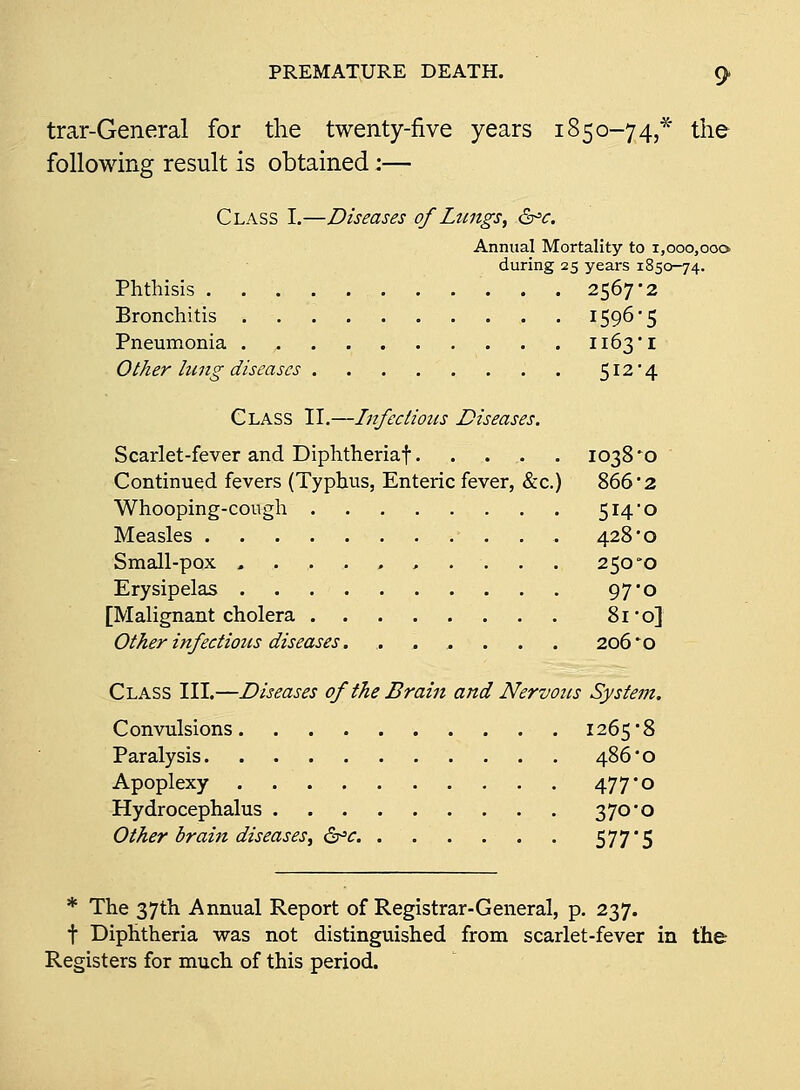 trar-General for the twenty-five years 1850-74,* the following result is obtained:— Class I.—Diseases of Ltmgs, &=€. Annual Mortality to 1,000,000 during 25 years 1850-74. Phthisis 2567-2 Bronchitis 1596'5 Pneumonia 1163'I Other hmg diseases 5I24 Class II.—Infectious Diseases. Scarlet-fever and Diphtherial 1038*^0 Continued fevers (Typhus, Enteric fever, &c.) 866'2 Whooping-cough 5I4'0 Measles 428*0 Small-pox , . . . . 250-0 Erysipelas 97'O [Malignant cholera 81'o] Other infectious diseases. ...... 206*0 Class III.—Diseases of the Brain and Nervous System. Convulsions 1265 8 Paralysis 486*0 Apoplexy 477 o Hydrocephalus 370*o Other brain diseases^ ^c 577*5 * The 37th Annual Report of Registrar-General, p. 237. t Diphtheria was not distinguished from scarlet-fever in the Registers for much of this period.