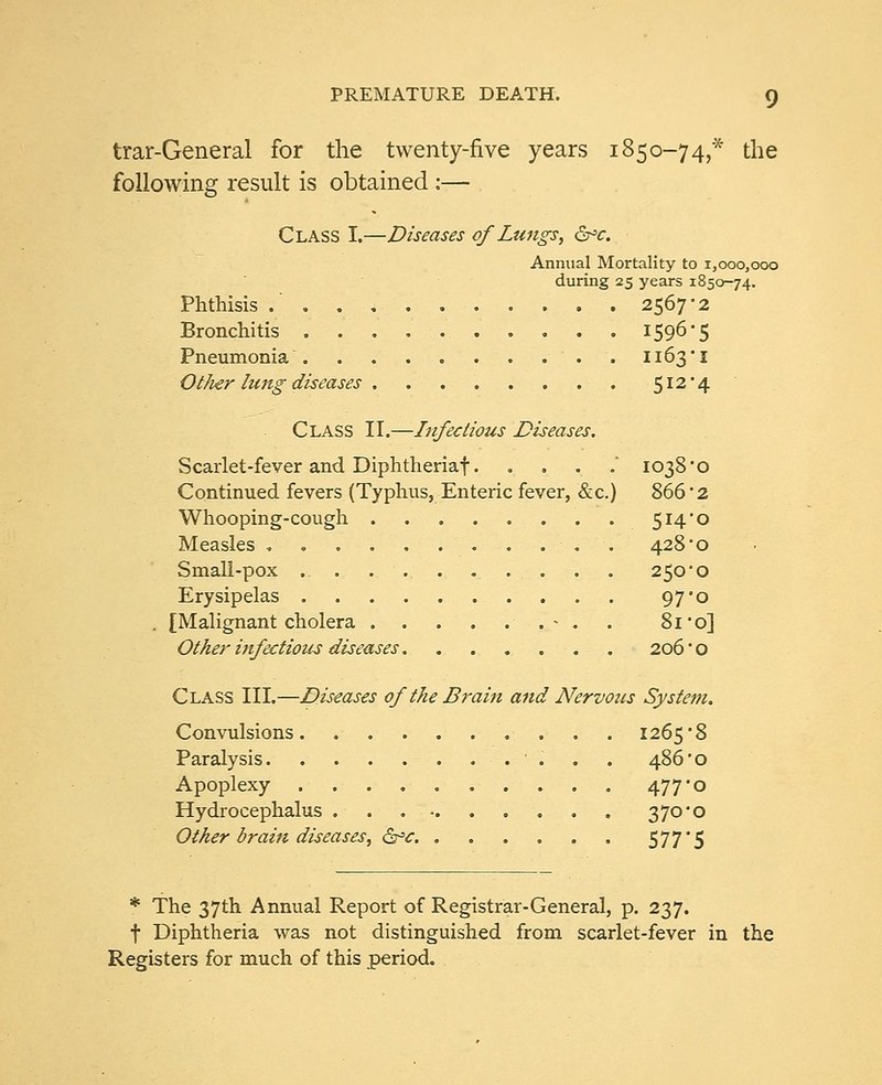 trar-General for the twenty-five years 1850-74,* the following result is obtained :— Class I.—Diseases of Lungs, &c. Annual Mortality to 1,000,000 during 25 years 1850-74. Phthisis 2567-2 Bronchitis 1596-5 Pneumonia 1163-1 Other lungdiseases 512-4 Class II.—Infectious Diseases. Scarlet-fever and Diphtherial ' 1038*0 Continued fevers (Typhus, Enteric fever, &c.) 866' 2 Whooping-cough 514-0 Measles . 428*0 Small-pox 250-0 Erysipelas 97*0 . [Malignant cholera - . 81-o] Other infectious diseases 206 #o Class III.—Diseases of the Brain and Nervous System. Convulsions 1265-8 Paralysis 486*0 Apoplexy 477'o Hydrocephalus 370 *o Other brain diseases, &>c 577'5 * The 37th Annual Report of Registrar-General, p. 237. f Diphtheria was not distinguished from scarlet-fever in the Registers for much of this period.