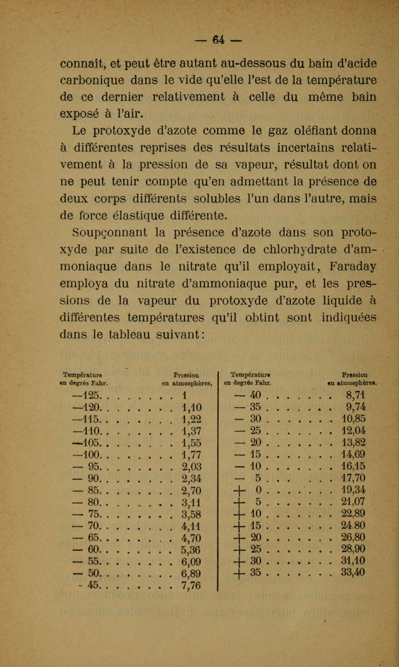 connaît, et peut être autant au-dessous du bain d'acide carbonique dans le vide qu'elle Test de la température de ce dernier relativement à celle du même bain exposé à Pair. Le protoxyde d'azote comme le gaz oléflant donna à différentes reprises des résultats incertains relati- vement à la pression de sa vapeur, résultat dont on ne peut tenir compte qu'en admettant la présence de deux corps différents solubles l'un dans l'autre, mais de force élastique différente. Soupçonnant la présence d'azote dans son proto- xyde par suite de l'existence de chlorhydrate d'am- moniaque dans le nitrate qu'il employait, Faraday employa du nitrate d'ammoniaque pur, et les pres- sions de la vapeur du protoxyde d'azote liquide à différentes températures qu'il obtint sont indiquées dans le tableau suivant: Température Pression «n degrés Fahr. en atmosphères, —125 1 —120 1,10 —115 1,22 —110 1,37 —105 1,55 —100 1,77 — 95 2,03 — 90 2,34 — 85 2,70 — 80. 3,11 — 75 3,58 — 70 4,11 — 65 4,70 — 60 5,36 — 55 6,09 — 50 6,89 • 45 7,76 Température en degrés Fahr. Pression •n atmosphères. 40 8,71 35 9,74 30 10,85 25 12,04 20 13,82 15 14,69 10 16,15 5 0 5 10 17,70 19,34 21,07 22,89 15 24.80 20 26,80 25 28,90 30 31,10 35 33,40