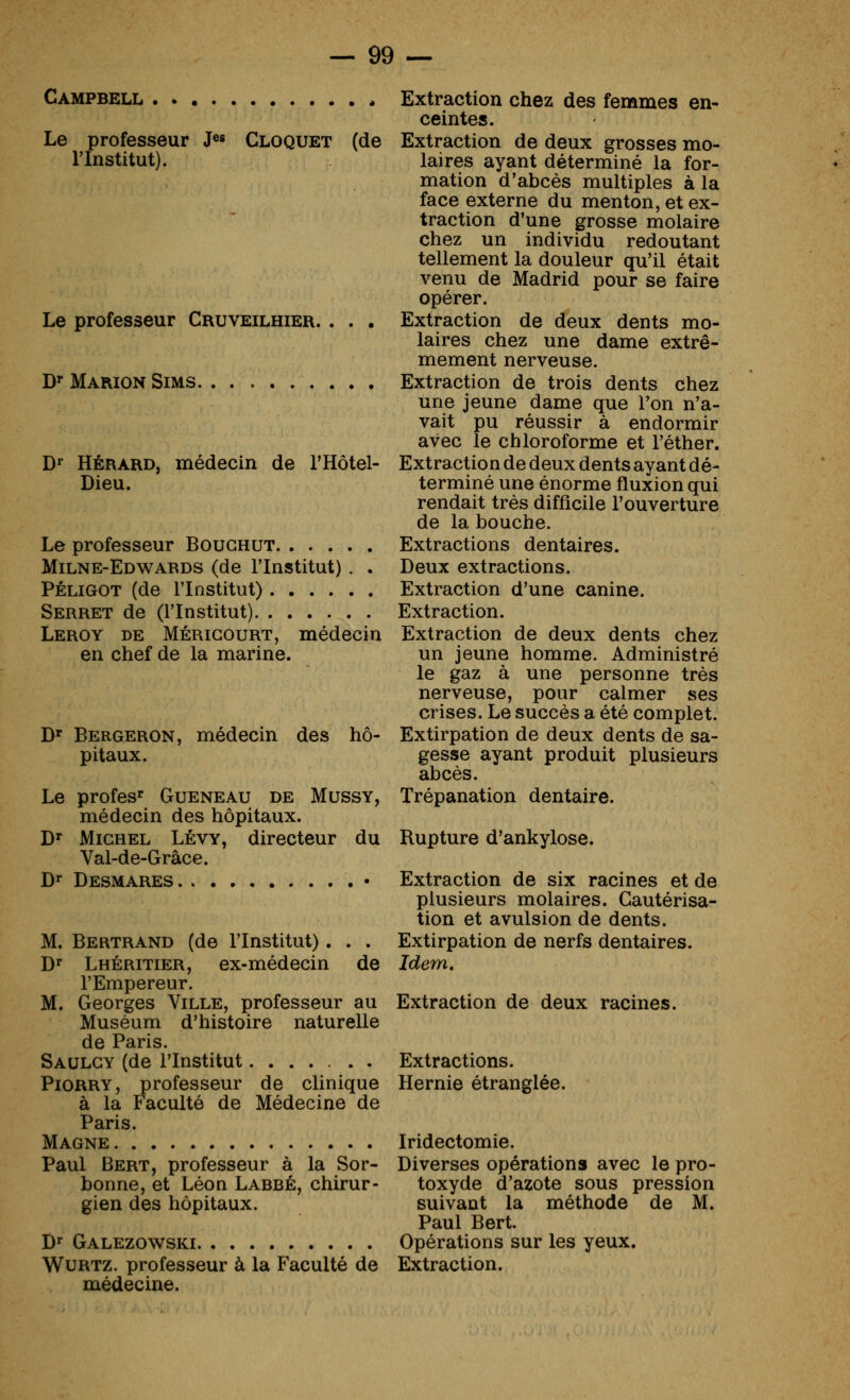 Campbell Extraction chez des femmes en- ceintes. Le professeur J«« Cloquet (de Extraction de deux grosses mo- rinstitut). laires ayant déterminé la for- mation d'abcès multiples à la face externe du menton, et ex- traction d'une grosse molaire chez un individu redoutant tellement la douleur qu'il était venu de Madrid pour se faire opérer. Le professeur Cruveilhier. . . . Extraction de deux dents mo- laires chez une dame extrê- mement nerveuse. D' Marion Sims Extraction de trois dents chez une jeune dame que l'on n'a- vait pu réussir à endormir avec le chloroforme et l'éther. D HÉRARD, médecin de l'Hôtel- Extraction de deux dents ayant dé- Dieu, terminé une énorme fluxion qui rendait très difficile l'ouverture de la bouche. Le professeur Boughut Extractions dentaires. Milne-Edwards (de l'Institut) . . Deux extractions. Péligot (de l'Listitut) Extraction d'une canine. Serret de (l'Institut) Extraction. Leroy de Mérigourt, médecin Extraction de deux dents chez en chef de la marine. un jeune homme. Administré le gaz à une personne très nerveuse, pour calmer ses crises. Le succès a été complet. D' Bergeron, médecin des hô- Extirpation de deux dents de sa- pitaux. gesse ayant produit plusieurs abcès. Le profes' Gueneau de Mussy, Trépanation dentaire, médecin des hôpitaux. D* Michel Lévy, directeur du Val-de-Grâce. Dr Desmares • Rupture d'ankylose. • Extraction de six racines et de plusieurs molaires. Cautérisa- tion et avulsion de dents. M. Bertrand (de l'Institut). . . Extirpation de nerfs dentaires. D^ Lhéritier, ex-médecin de Idem, l'Empereur. M. Georges Ville, professeur au Extraction de deux racines. Muséum d'histoire naturelle de Paris. Saulgy (de l'Institut . Extractions. PiORRY, professeur de clinique Hernie étranglée, à la Faculté de Médecine de Paris. Magne Iridectomie. Paul Bert, professeur à la Sor- Diverses opérations avec le pro- bonne, et Léon Labbé, chirur- toxyde d'azote sous pression gien des hôpitaux. suivant la méthode de M. Paul Bert. D^ Galezowski Opérations sur les yeux. WURTZ. professeur à la Faculté de Extraction, médecine.