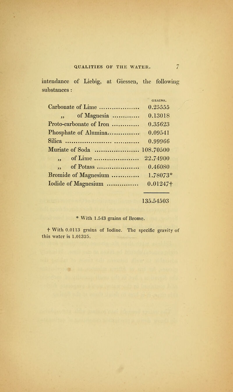 intendance of Liebig, at Giessen, the following substances : GRAINS. Carbonate of Lime 0.25555 of Magnesia 0.13018 Proto-carbonate of Iron 0.35623 Phosphate of Alumina 0.09541 Silica 0.99966 Muriate of Soda 108.70500 of Lime 22.74900 of Potass 0.46080 Bromide of Magnesium 1.78073* Iodide of Magnesium 0.01247t 135.54503 * With 1.543 grains of Brome. t With 0.0113 grains of Iodine. The specific gravity of this water is 1.01325.