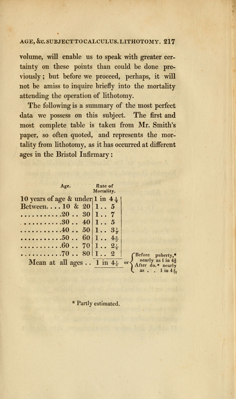 volume, will enable us to speak with greater cer- tainty on these points than could be done pre- viously ; but before we proceed, perhaps, it will not be amiss to inquire briefly into the mortality attending the operation of lithotomy. The following is a summary of the most perfect data we possess on this subject. The first and most complete table is taken from Mr. Smith's paper, so often quoted, and represents the mor- tality from lithotomy, as it has occurred at different ages in the Bristol Infirmary: Age. 10 years of age & under Between 10 & 20 20 .. 30 30 .. 40 40 .. 50 50 .. 60 60 .. 70 ..70 .. 80 Mean at all ages . . Rate of Mortality. 1 in 4 ' ! 1.. 5 1.. 7 I.. 5 1.. Q l 1 .. 4f 1.. 2-L 1.. 2 1 in 4^- or (Before puberty,* J nearly as 1 in 4| J After do.* nearly V. as . . 1 in 4fj * Partly estimated.