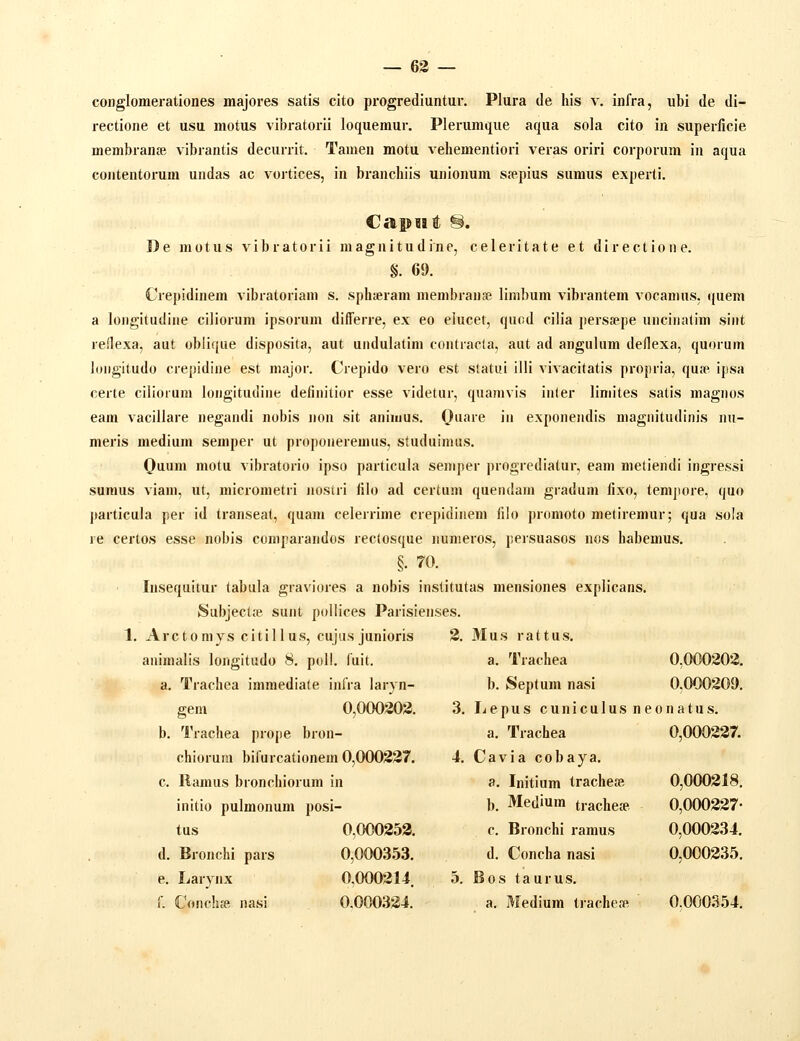 — 63 — conglomerationes majores satis cito progrediuntur. Plura de his v. infra, nbi de di- rectione et usu motus vibratorii loquemur. Plerumqiie aqua sola cito in superficie membranse vibrantis decurrit. Tamen motu vehementiori veras oriri corporum in aqua contentorum undas ac voitices, in branchiis unionum s?epius sumus experti. Capwt @. D e m 01 u s v i b r a t o r i i m a g n i t u d i n e, c e 1 e r i t a t e e t d i r e c t i o n e. §. 69. Crepidinem vibratoriam s. sph;eram membranse linibum vibrantem vocanius, ((uem a longitudiue ciliorum ipsorum differre, ex eo elucet, quod cilia persaepe uiicinalim sint redexa, aut oblique disposita, aut undulatim contracta, aut ad angulum deflexa, quorum longitudo crepidine est major. Crepido vero est statui illi vivacitatis propria, qua^ ipsa certe ciliorum longitudine definilior esse videtur, quamvis inter liniites satis magnos eam vacillare negandi nobis iion sit aninius. Quare iii exponendis magiiitudinis nu- meris medium semper ut proponeremus, sluduinuis. Quum motu vibratorio ipso particula seniper progrediatur, eam metiendi ingressi sumus viam, ut, micrometri iiosiri filo ad certum quendam gradum fixo, tempore, quo particula per id transeal, quam celerrime crepidinem filo promoto metiremur; qua sola re certos esse nobis comparandos rectosque numeros, persuasos nos habemus. §. 70. Insequitur tabula graviores a nobis institutas mensiones explicans. Subjectse sunt pollices Parisienses. 1. Arctomys citil 1 us, cujus junioris 2. 3Ius rattus. auimalis longitudo 8. poll. luit. a. Trachea immediale infra laryn- gem 0,000203. b. Trachea prope bron- chioruiu bifurcationem 0,000337. c. Ramus bronchiorum in initio pulmonum posi- tus 0,000353. d. Bronchi pars 0,000353. e. Larynx 0,000314 f. Conchje nasi 0.000334. a. Tiachea 0,000303. b. Septum nasi 0.000309. 3. liepus cuniculus neonatus. a. Trachea 0,000237. 4. Cavia cobaya. 3, Initium trachese 0,000318, b. Medium trache» 0,000337- c. Bronchi ramus 0,000334. d. Concha nasi 0,000335. 5. Bos taurus. a. Medium trache.-fi 0.000354.