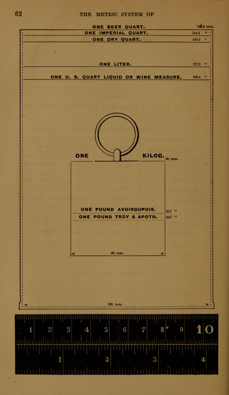 ONE BEER QUART. l'i6.9 ONE IMPERIAL QUART. 144.6 '• ONE DRY QUART. 140.2 ONE LITER. 127.3 ONE U. S. QUART LIQUID OR WINE MEASURE. 120.4  ONE ^- Y^ KILOC. ONE POUND AVOIRDUPOIS. ONE POUND TROY & APOTH. < 50. mm. > 50. mm. 22.7 18.7 Q 100. mm. iHHIHIBIBHHIUS |||i||U||U|m|m|m||||||H|m ImMnnMnnHllllnlWllliHilBHilH