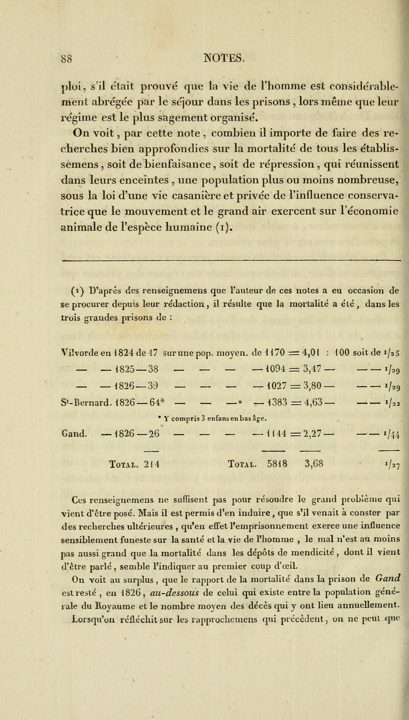 ploi, s'il était prouvé que la vie de l'homme est conside'rable- ment abrégée par le séjour dans les j^risons , lors même que leur i^gime est le plus sagement organisé. On voit, par cette note , combien il importe de faire des re- cherches bien approfondies sur la mortalité de tous les établis- semens, soit de bienfaisance, soit de répression, qui réunissent dans leurs enceintes , une population plus ou moins nombreuse, sous la loi d'une vie casanière et privée de l'influence conserva- trice que le mouvement et le grand air exercent sur l'économie animale de l'espèce humaine (i). (ï) D'après des renseignemens que l'auteur de ces notes a eu occasion de j se procurer depuis leur re'daction, il résulte que la mortalité a été, dans les l trois grandes prisons de : j Vilvorde en ^ 824 de l7 sur une pop. moyen, de 1170 = 4,01 : 100 soit de 1/25 i —, _ ^825 —38 ^ — _ —i094 = 3,47— 1/29] _ __^826 —39 — — — —-1027 =: 3,80— 1/29^ St-Bernard. 1826 —64* — _ —- -1383=4,63— 1/22: • Y compris 3 enfansenbasâge. j Gand. —1826-26 — — _ _ {144=2,27- 1/44 i Total. 214 Total. 5818 3,68 1/27 Ces renseignemens ne suffisent pas pour résoudre le grand problème qui vient d'être posé. Mais il est permis d'en induire, que s'il venait à conster par des recherches ultérieures , qu'en effet l'emprisonnement exerce une influence sensiblement funeste sur la santé et la vie de l'homme , le mal n'est au moins pas aussi grand que la mortalité dans les dépôts de mendicité , dont il vient d'être parlé, semble l'indiquer au premier coup d'œil. On voit au surplus, que le rapport de la mortalité dans la prison de Gand est resté , en 1826, au-dessous de celui qui existe entre la population géné- rale du Royaume et le nombre moyen des décès qui y ont lieu annuellement. Lorsqu'on réfléchit sur les rapprochcmcits qui précèdent, on ne peut que