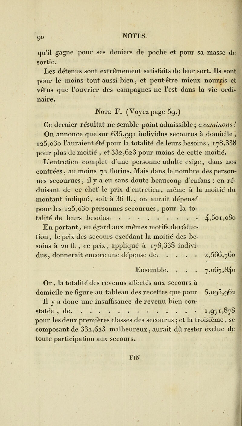 qu'il gagne pour ses deniers de poche et pour sa masse de sortie. Les détenus sont extrêmement satisfaits de leur sort. Ils sont pour le moins tout aussi bien, et peut-être mieux nourris et vêtus que l'ouvrier des campagnes ne l'est dans la vie ordi- naire. Note F. ( Voyez page Sq.) Ce dernier résultat ne semble point admissible ; examinons ! On annonce que sur 635,ggi individus secourus à domicile , 125,o3o l'auraient été pour la totalité de leurs besoins , 178,388 pour plus de moitié , et 332,623 pour moins de cette moitié. L'entretien complet d'une personne adulte exige, dans nos contrées, au moins '72 florins. Mais dans le nombre des person- nes secourues, il y a eu sans doute beaucoup d'enfans : en ré- duisant de ce chef le prix d'entretien, même à la moitié du montant indiqué, soit à 36 fl., on aurait dépensé pour les 125,o3o personnes secourues, pour la to- talité de leurs besoins 45^01 î^S*^ En portant;, eu égard aux mêmes motifs de réduc- tion , le prix des secours excédant la moitié des be- soins à 20 fl., ce prix, appliqué à 178,338 indivi- dus, donnerait encore une dépense de. . . . . 2,566,760 Ensemble. . . . 7,067^840 Or, la totalité des revenus affectés aux secours à domicile ne figure au tableau des recettes que pour 5,095,962 Il y a donc une insuffisance de revenu bien con- statée , de 1,971,878 pour les deux premières classes des secourus ; et la troisième, se composant de 332,623 malheureux, aurait dû rester exclue de toute participation aux secours. FIN.