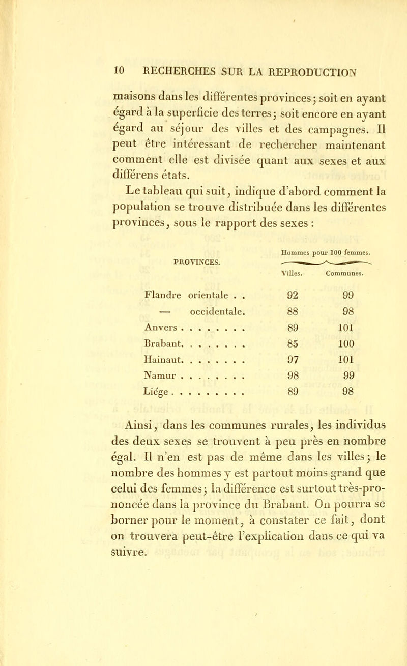 maisons dans les différentes provinces j soit en ayant égard à la superficie des terres 5 soit encore en ayant égard au séjour des villes et des campagnes. Il peut être intéressant de rechercher maintenant comment elle est divisée quant aux sexes et aux différens états. Le tableau qui suit, indique d'abord comment la population se trouve distribuée dans les différentes provinces, sous le rapport des sexes : PROVINCES. Hommes Villes. pour 100 femmes. Communes. Flandre orientale . . 92 99 — occidentale. 88 98 Anvers 89 101 Brabant 85 100 Hainaut 97 101 Namur 98 99 Liège 89 98 Ainsi, dans les communes rurales, les individus des deux sexes se trouvent à peu près en nombre égal. Il n'en est pas de même dans les villes j le nombre des hommes y est partout moins grand que celui des femmes ; la différence est surtout très-pro- noncée dans la province du Brabant. On pourra se borner pour le moment, à constater ce fait, dont on trouvera peut-être l'explication dans ce qui va suivre.