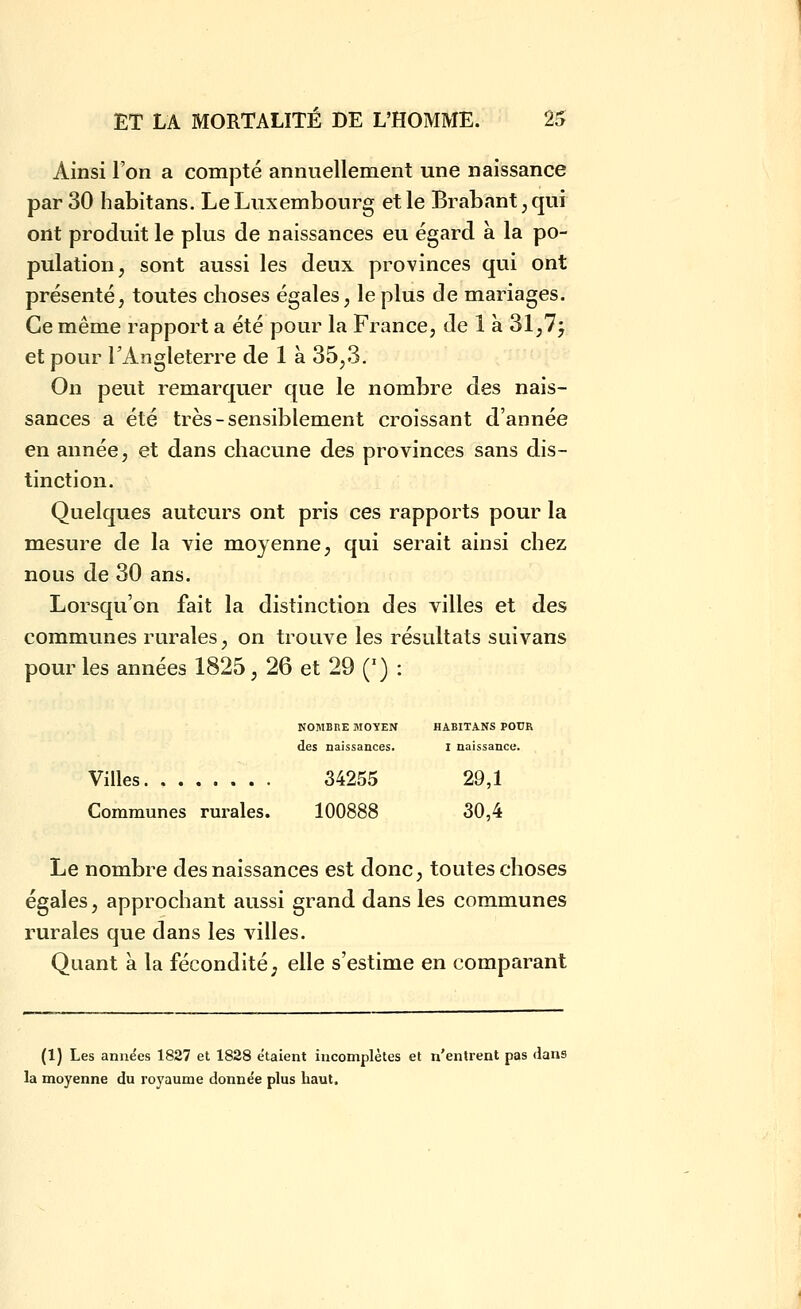 Ainsi l'on a compté annuellement une naissance par 30 habitans. Le Luxembourg et le Brabant,qui ont produit le plus de naissances eu égard à la po- pulation^ sont aussi les deux provinces qui ont présenté, toutes choses égales, le plus de mariages. Ce même rapport a été pour la France, de 1 à 31,7j et pour TAiigleterre de 1 à 35,3. On peut remarquer que le nombre des nais- sances a été très-sensiblement croissant d'année en année, et dans chacune des provinces sans dis- tinction. Quelques auteurs ont pris ces rapports pour la mesure de la vie moyenne, qui serait ainsi chez nous de 30 ans. Lorsqu'on fait la distinction des villes et des communes rurales, on trouve les résultats suivans pour les années 1825, 26 et 29 (') : NOMBRE MOYEN HABITANS POUR des naissances. l naissance. Villes 34255 29,1 Communes rurales. 100888 30,4 Le nombre des naissances est donc, toutes choses égales, approchant aussi grand dans les communes rurales que dans les villes. Quant a. la fécondité, elle s'estime en comparant (1) Les années 1827 et 1828 étaient incomplètes et n'entrent pas dans la moyenne du royaume donne'e plus haut.