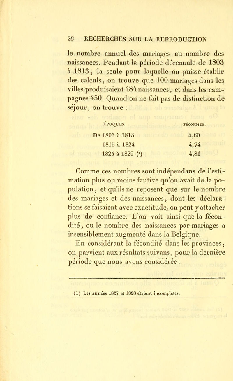 le nombre annuel des mariages au nombre des naissances. Pendant la période décennale de 1803 a 1813, la seule pour laquelle on puisse établir des calculs, on trouve que 100 mariages dans les villes produisaient 484 naissances, et dans les cam.- pagnes 450. Quand on ne fait pas de distinction de séjour, on trouve : ÉPOQUES. FiîCONDITÉ. De 1803 à 1813 4,G0 1815 à 1824 4,74 1825 à 1829 (') 4,81 Gomme ces nombres sont indépendans de l'esti- mation plus ou moins fautive qu'on avait de la po- pulation , et qu'ils ne reposent que sur le nombre des mariages et des naissances, dont les déclara- tions se faisaient avec exactitude^ on peut y attacher plus de confiance. L'on voit ainsi que la fécon- dité , ou le nombre des naissances par mariages a insensiblement augmenté dans la Belgique. En considérant la fécondité dans les provinces, on parvient aux résultats suivans, pour la dernière période que nous avons considérée : (1) Les années 1837 et 1828 étaient incomplètes.