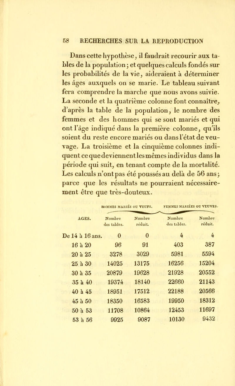 Dans cette hypothèse, il faudrait recourir aux ta- bles de la population 3 et quelques calculs fondés sur les probabilités de la vie, aideraient à déterminer les âges auxquels on se marie. Le tableau suivant fera comprendre la marche que nous avons suivie. La seconde et la quatrième colonne font connaître^ d'après la table de la population, le nombre des femmes et des hommes qui se sont mariés et qui ont Fàge indiqué dans la première colonne, qu'ils soient du reste encore mariés ou dans l'état de veu- vage. La troisième et la cinquième colonnes indi- quent ce que deviennent lesmêmes individus dans la période qui suit, en tenant compte de la mortalité. Les calculs n'ont pas été poussés au delà de 56 ans 5 parce que les résultats ne pourraient nécessaire- ment être que très-douteux. HOMMES MARIES OD VEUPS. FEMMES MARIÉES OU VEUVES^ AGES. Nomtre Nombre Nombre Nombre des tables. réduit. des tables. réduit. De 14 à 16 ans. 0 0 4 4 16 à 20 96 91 403 387 20 à 25 3278 3029 5981 5594 25 à 30 14025 13175 16256 15204 30 à 35 20879 19628 21928 20552 35 à 40 19374 18140 22660 21143 40 à 45 18951 17512 22188 20566 45 à 50 18350 16583 19950 18312 50 à 53 11708 10864 12453 11697 53 à 56 9925 9087 10130 9432