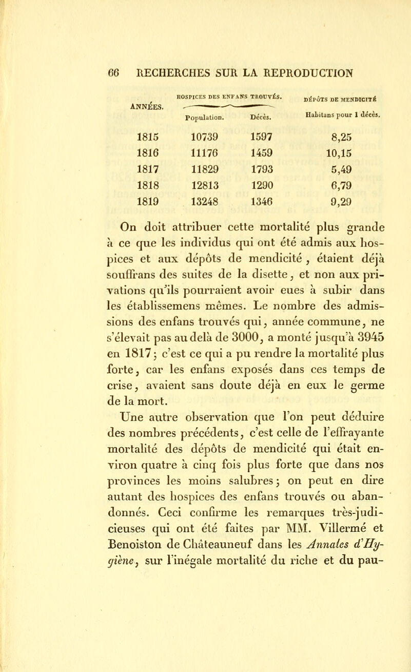 ANNÉES. HOSPICES DES ENF Population. ANS TROUVÉS. Décès. DÉPÔTS DE MENDICIT* Habitans pour I décès, 1815 10739 1597 8,25 1816 11176 1459 10,15 1817 11829 1793 5,49 1818 12813 1290 6,79 1819 13248 1346 9,29 On doit attribuer cette mortalité plus grande a ce que les individus qui ont été admis aux hos- pices et aux dépôts de mendicité , étaient déjà soufTrans des suites de la disette, et non aux pri- vations qu^ils pourraient avoir eues à subir dans les établissemens mêmes. Le nombre des admis- sions des enfans trouvés qui, année commune, ne s'élevait pas au delà de 3000, a monté jusqu'à 3945 en 1817 3 c'est ce qui a pu rendre la mortalité plus forte, car les enfans exposés dans ces temps de crise, avaient sans doute déjà en eux le germe de la mort. Une autre observation que l'on peut déduire des nombres précédents, c'est celle de l'effrayante mortalité des dépôts de mendicité qui était en- viron quatre à cinq fois plus forte que dans nos provinces les moins salubres ; on peut en dire autant des hospices des enfans trouvés ou aban- donnés. Ceci confirme les remarques très-judi- cieuses qui ont été faites par MM. Villermé et Benoiston de Châteauneuf dans les Annales d'Hy- (jienej sur l'inégale mortalité du riche et du pau-