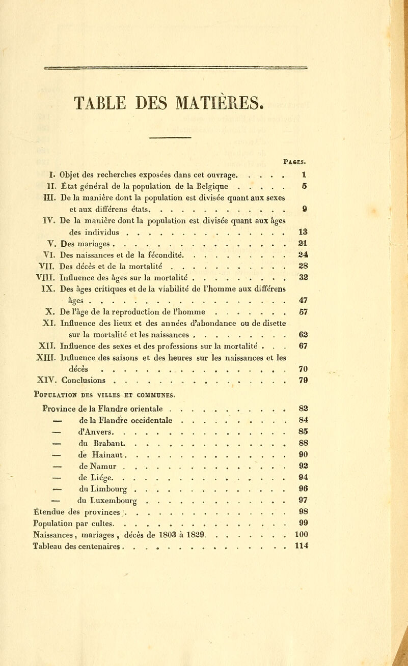 TABLE DES MATIERES. PA.eES. I. Objet des recherches exposées dans cet ouvrage, .... 1 II. État général de la population de la Belgique 5 III. De la manière dont la population est divisée quant aux sexes et aux difFérens états 9 IV. De la manière dont la population est divisée quant aux âges des individus 13 V. Des mariages SI VI. Des naissances et de la fécondité 34 VII. Des décès et de la mortalité 28 VIII. Influence des âges sur la mortalité 33 IX. Des âges critiques et de la viabilité de l'homme aux difFérens âges 47 X. De l'âge de la reproduction de l'homme . , 57 XI. Influence des lieux et des années d'abondance ou de disette sur la mortalité et les naissances 63 XII. Influence des sexes et des professions sur la mortalité ... 67 XIII. Influence des saisons et des heures sur les naissances et les décès 70 XIV. Conclusions 79 POPUIATIOH DES VILLES ET COMMUNES. Province de la Flandre orientale 83 — de la Flandre occidentale 84 — d'Anvers 85 — du Brabant 88 — de Hainaut 90 — deNamur 93 — de Liège 94 — du Limbourg 96 — du Luxembourg 97 Étendue des provinces 98 Population par cultes 99 Naissances, mariages , décès de 1803 à 1829 100 Tableau des centenaires 114 i