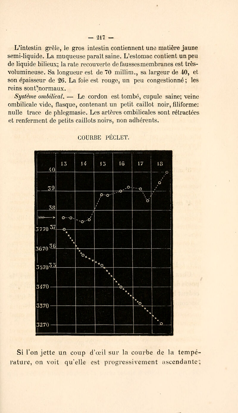 L'intestin grêle, le gros intestin contiennent une matière jaune semi-liquide. La muqueuse paraît saine. L'estomac contient un peu de liquide bilieux; la rate recouverte de fausses membranes est très- volumineuse. Sa longueur est de 70 millim., sa largeur de 40, et son épaisseur de 26. La foie est rouge, un peu congestionné ; les reins sonf^normaux. Système ombilical. — Le cordon est tombé, cupule saine; veine ombilicale vide, flasque, contenant un petit caillot noir, filiforme: nulle trace de phlegmasie. Les artères ombilicales sont rétractées et renferment de petits caillots noirs, non adhérents. COURBE PÉCLET. Si l'on jette un coup d'œil sur la courbe de la tempé- l'ature, on voit qu'elle est progressivement ascendante;