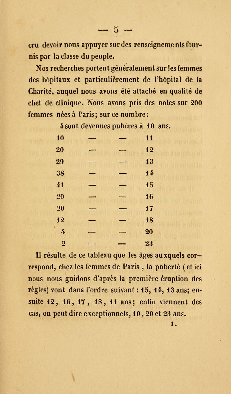 cru devoir nous appuyer sur des renseignements four- nis par la classe du peuple. Nos recherches portent généralement sur les femmes des hôpitaux et particulièrement de l'hôpital de la Charité, auquel nous avons été attaché en qualité de chef de clinique. Nous avons pris des notes sur 200 femmes nées à Paris; sur ce nombre: 4 sont devenues pubères à 10 ans. 10 — — 11 20 — — 12 29 — — 13 38 — — 14 41 __ _ 15 20 — — 16 20 — — 17 12 — — 18 4 — — 20 2 _ — 23 Il résulte de ce tableau que les âges auxquels cor- respond, chez les femmes de Paris , la puberté (et ici nous nous guidons d'après la première éruption des règles) vont dans l'ordre suivant : 15, 14, 13 ans; en- suite 12, 16, d7, 18, 11 ans; enfin viennent des cas, on peut dire exceptionnels, 10, 20 et 23 ans. 1.